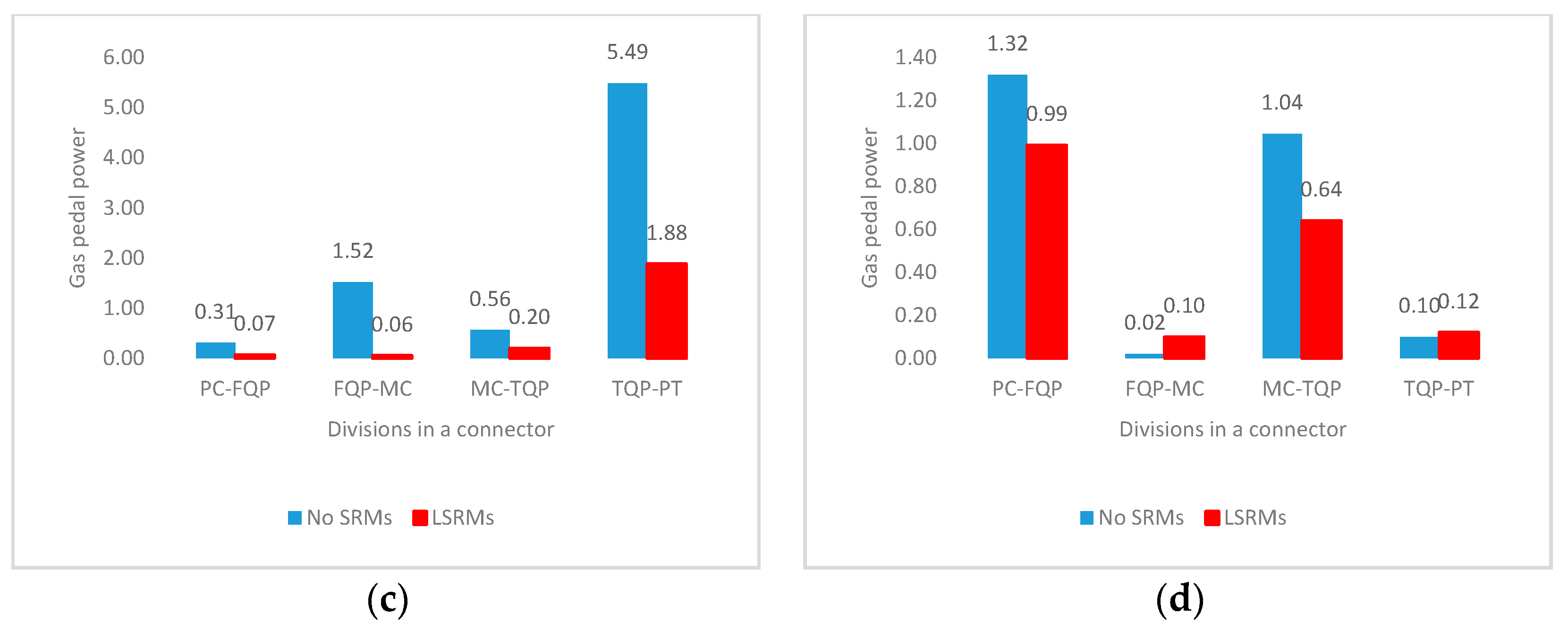 Ijerph 13 01170 g004b