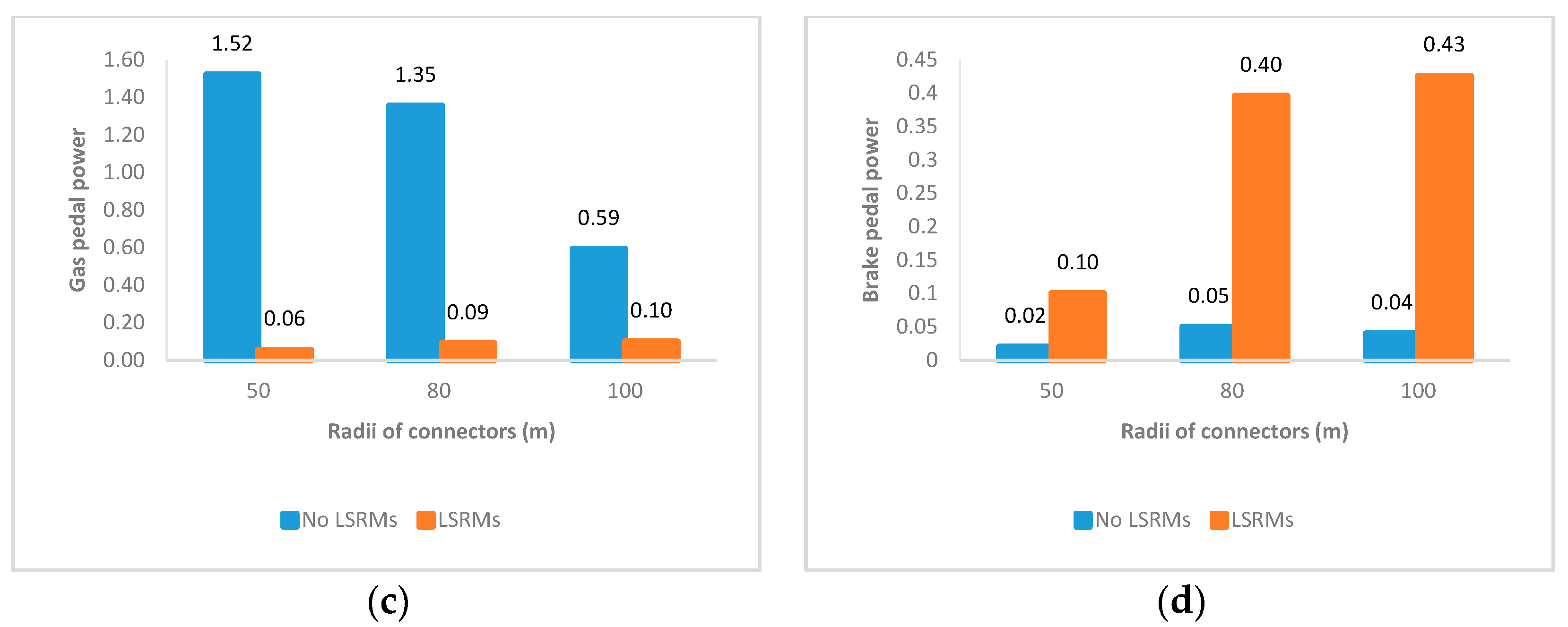 Ijerph 13 01170 g006b