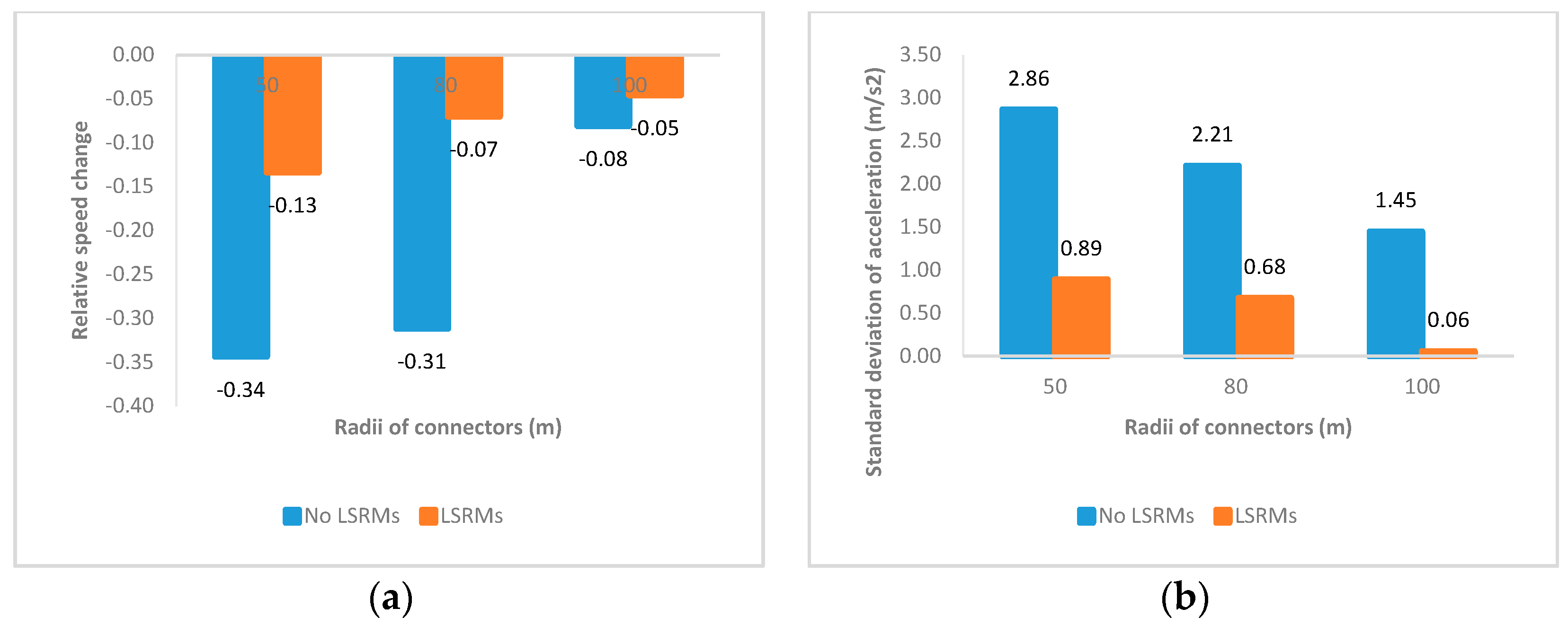 Ijerph 13 01170 g007a