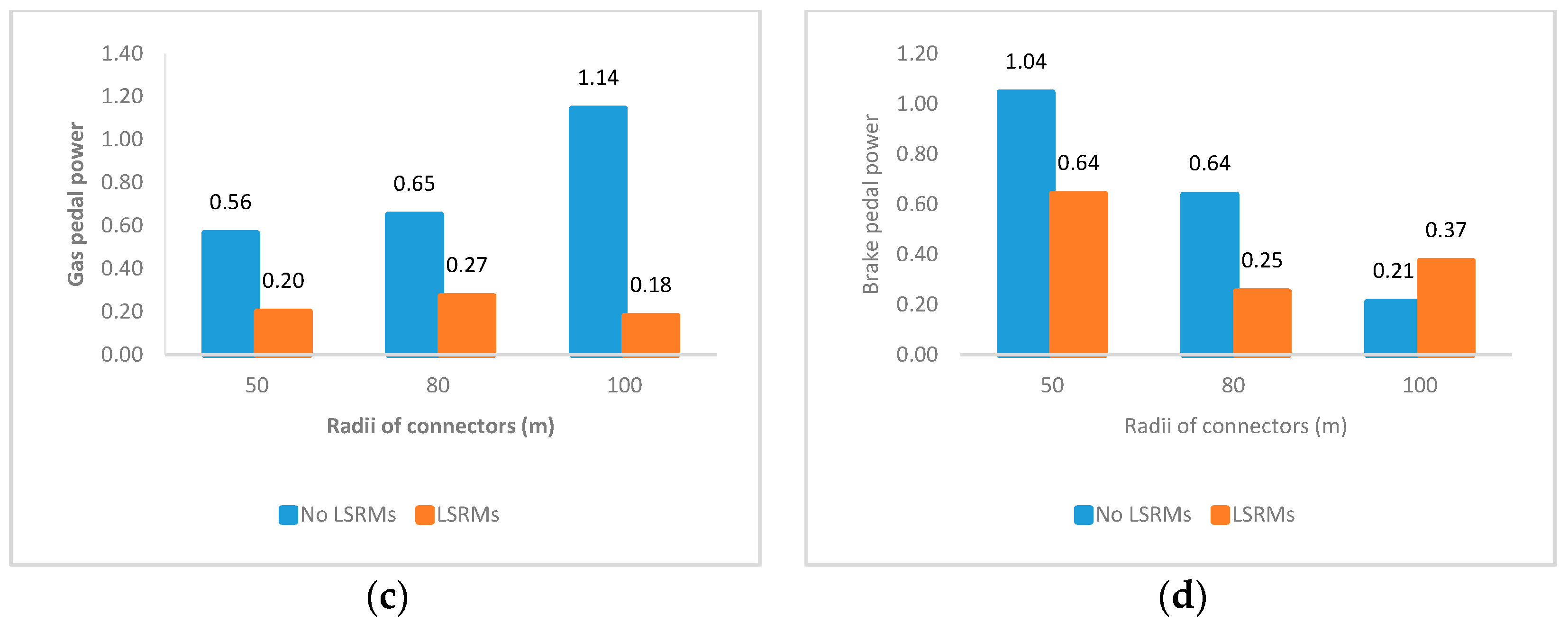 Ijerph 13 01170 g007b