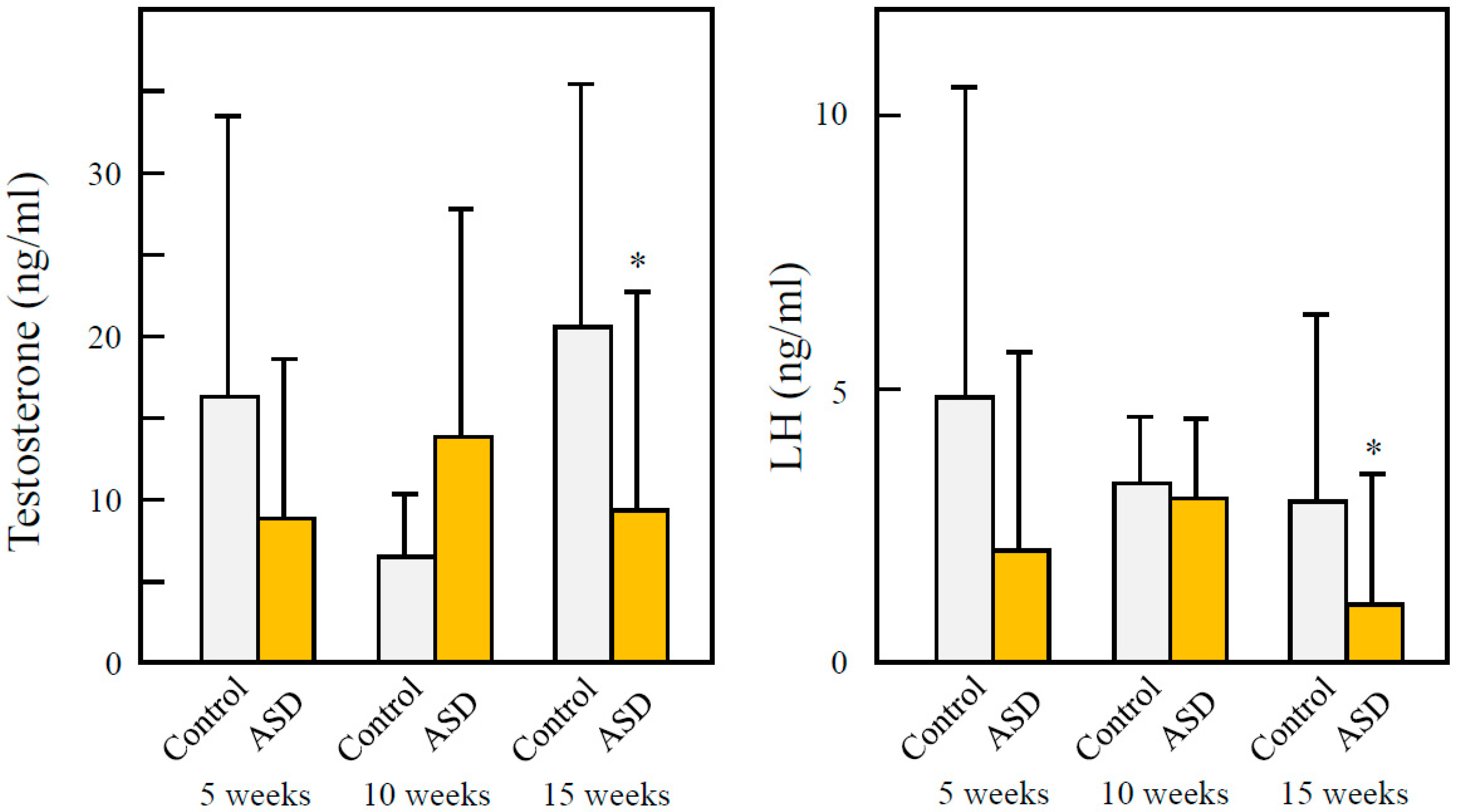 Ijerph 13 01173 g003