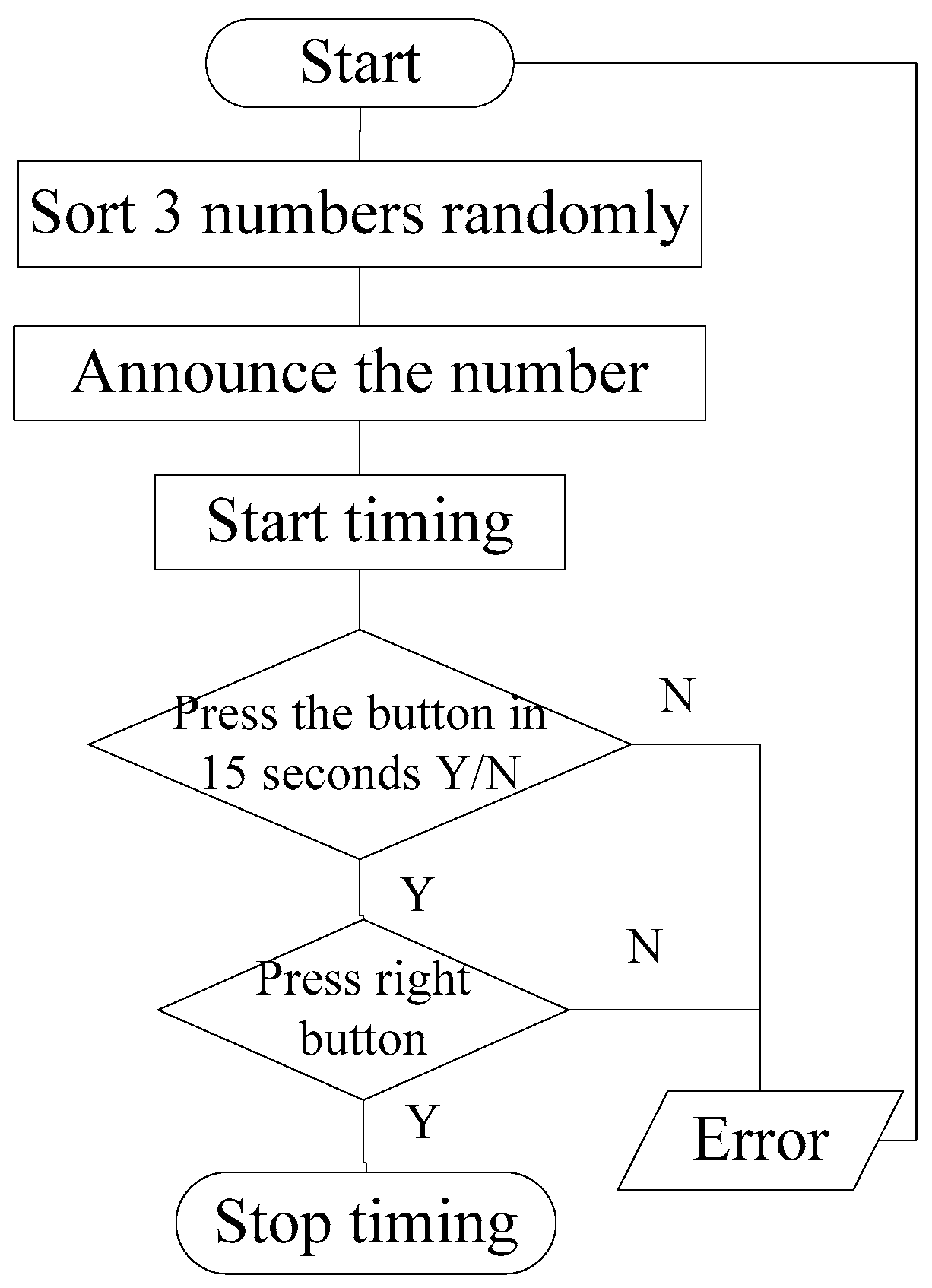 Ijerph 13 01174 g001 550