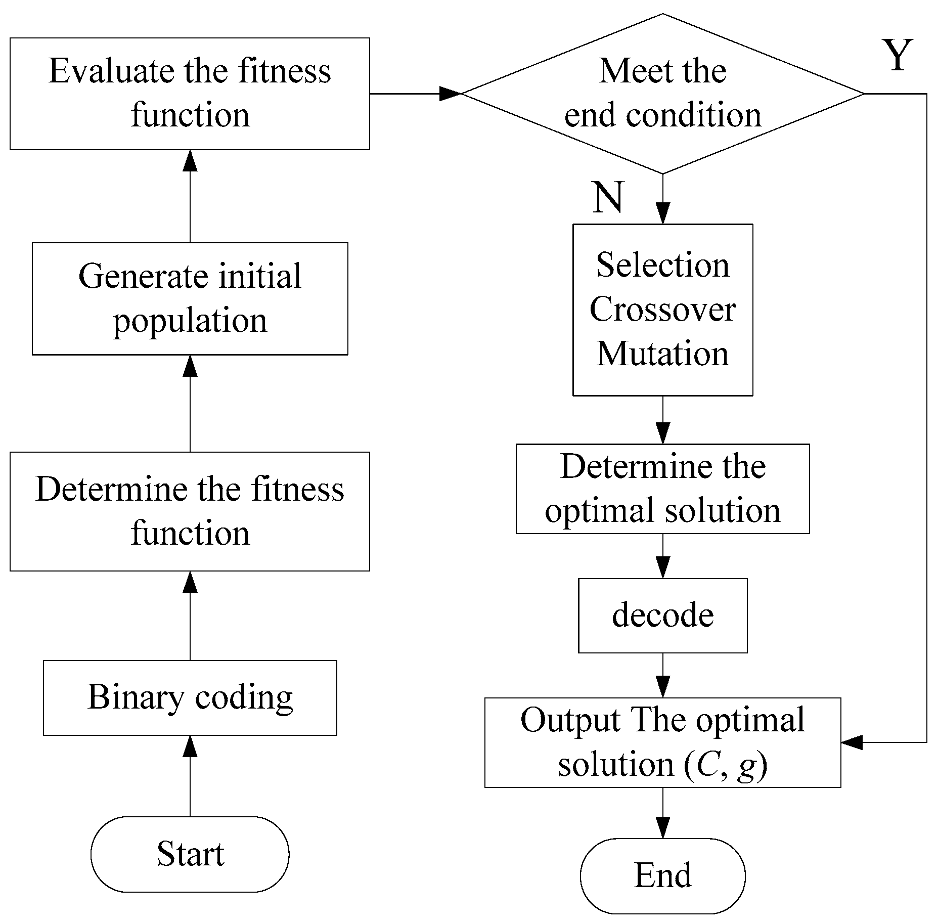 Ijerph 13 01174 g002 550
