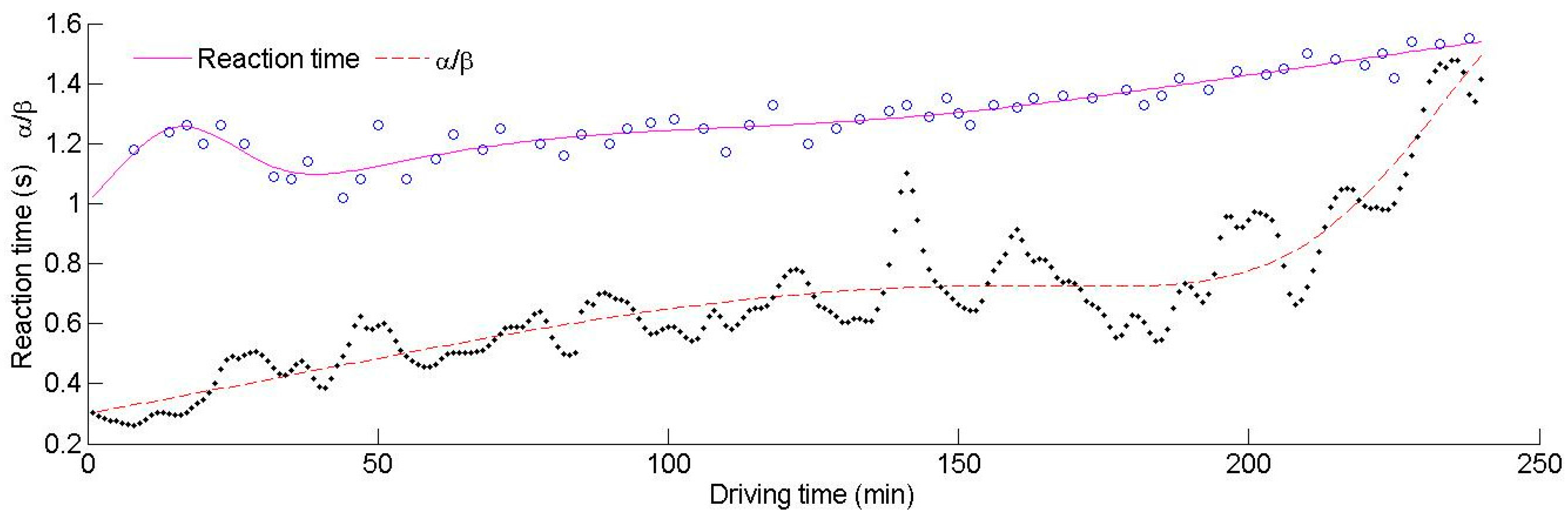 Ijerph 13 01174 g004 550