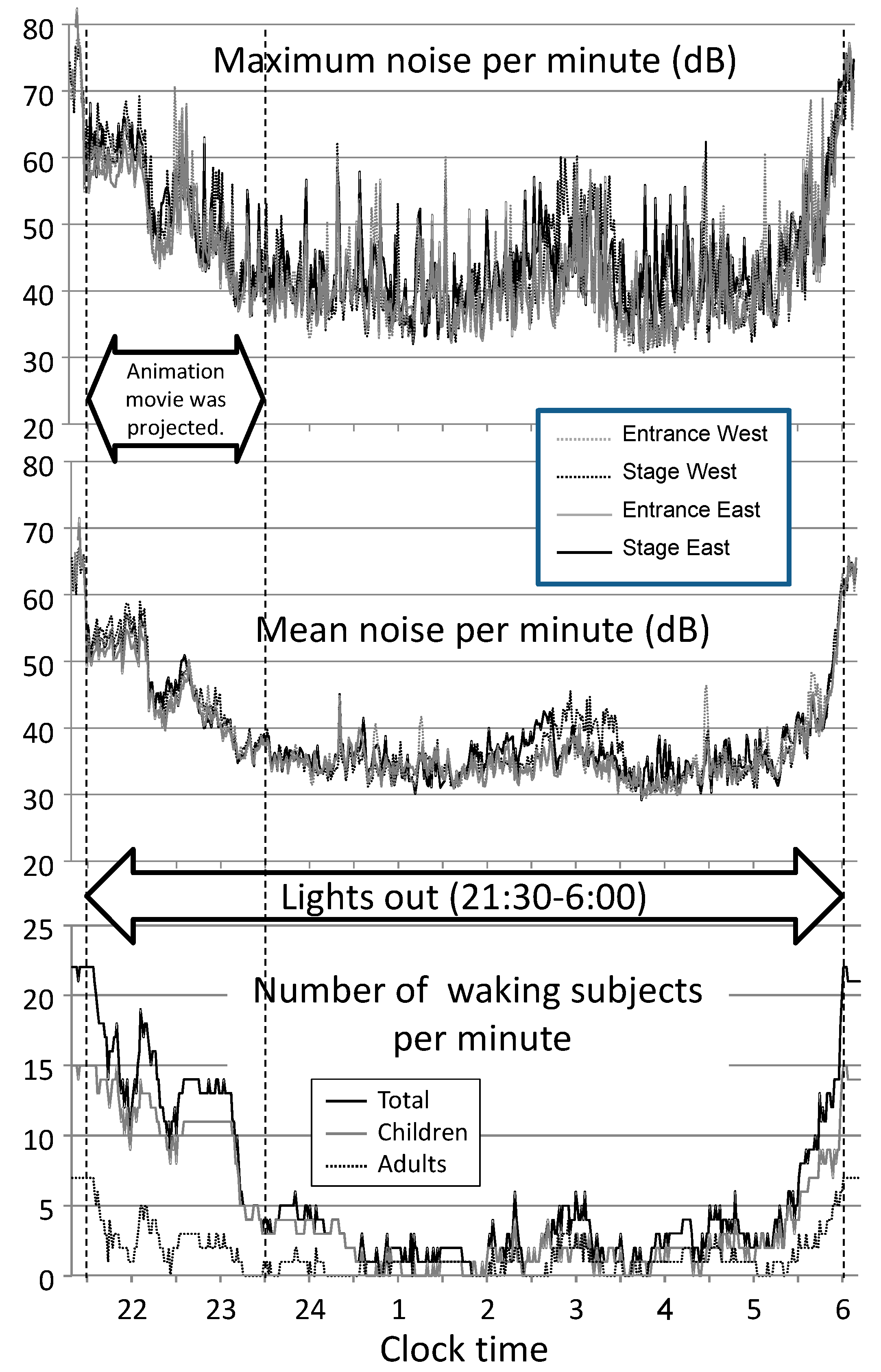Ijerph 13 01186 g002 550