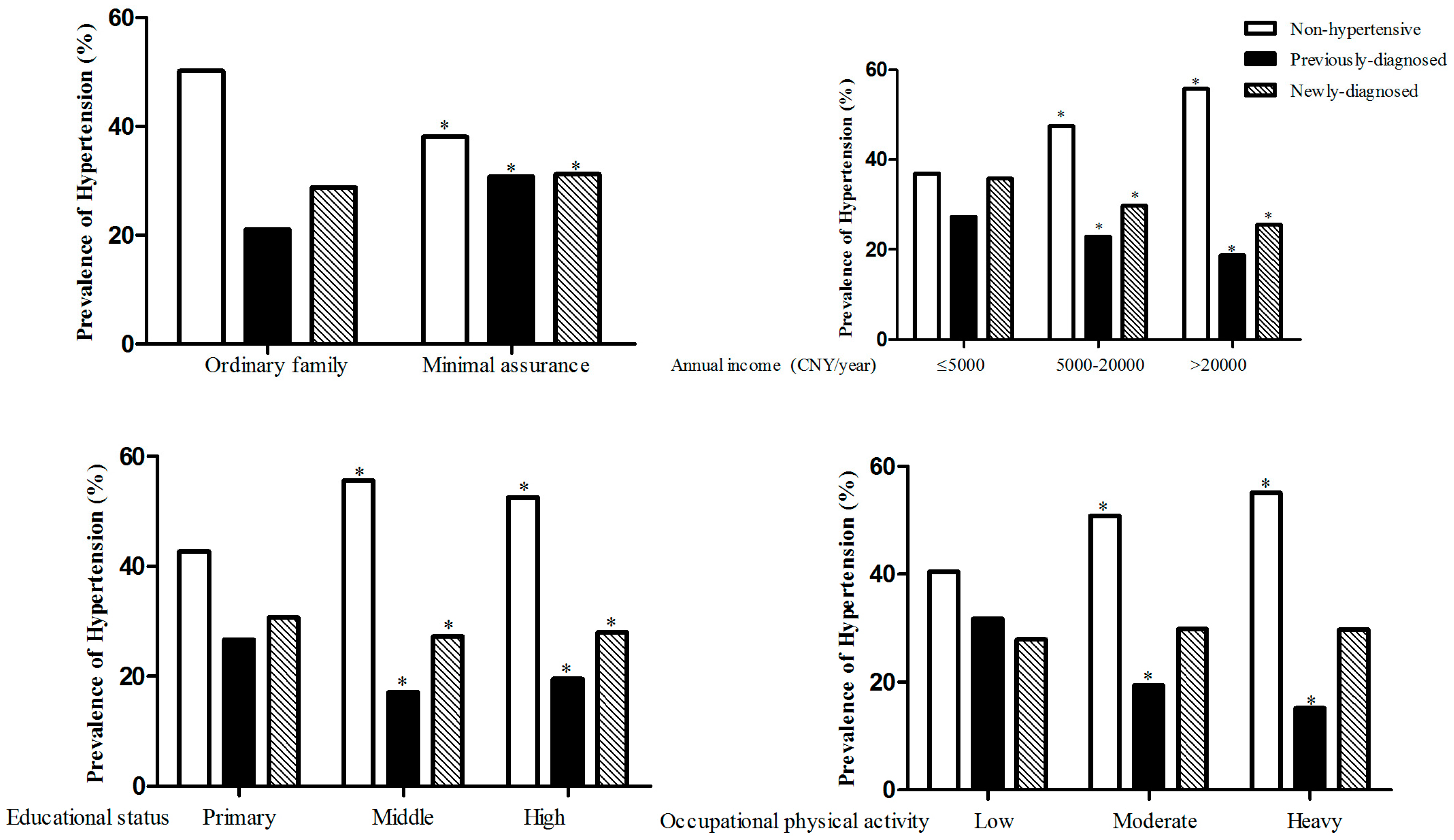 Ijerph 13 01199 g001