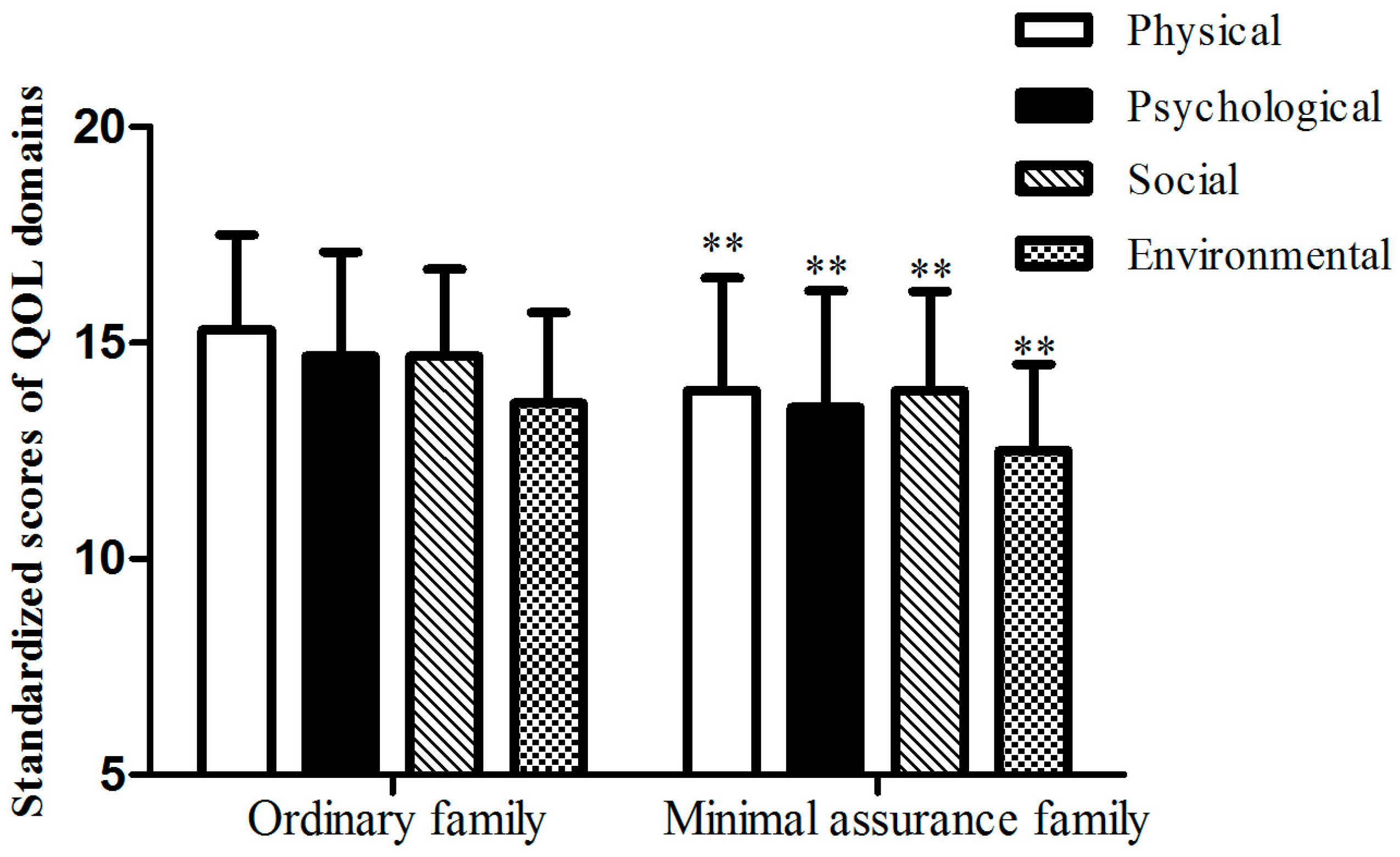 Ijerph 13 01199 g002
