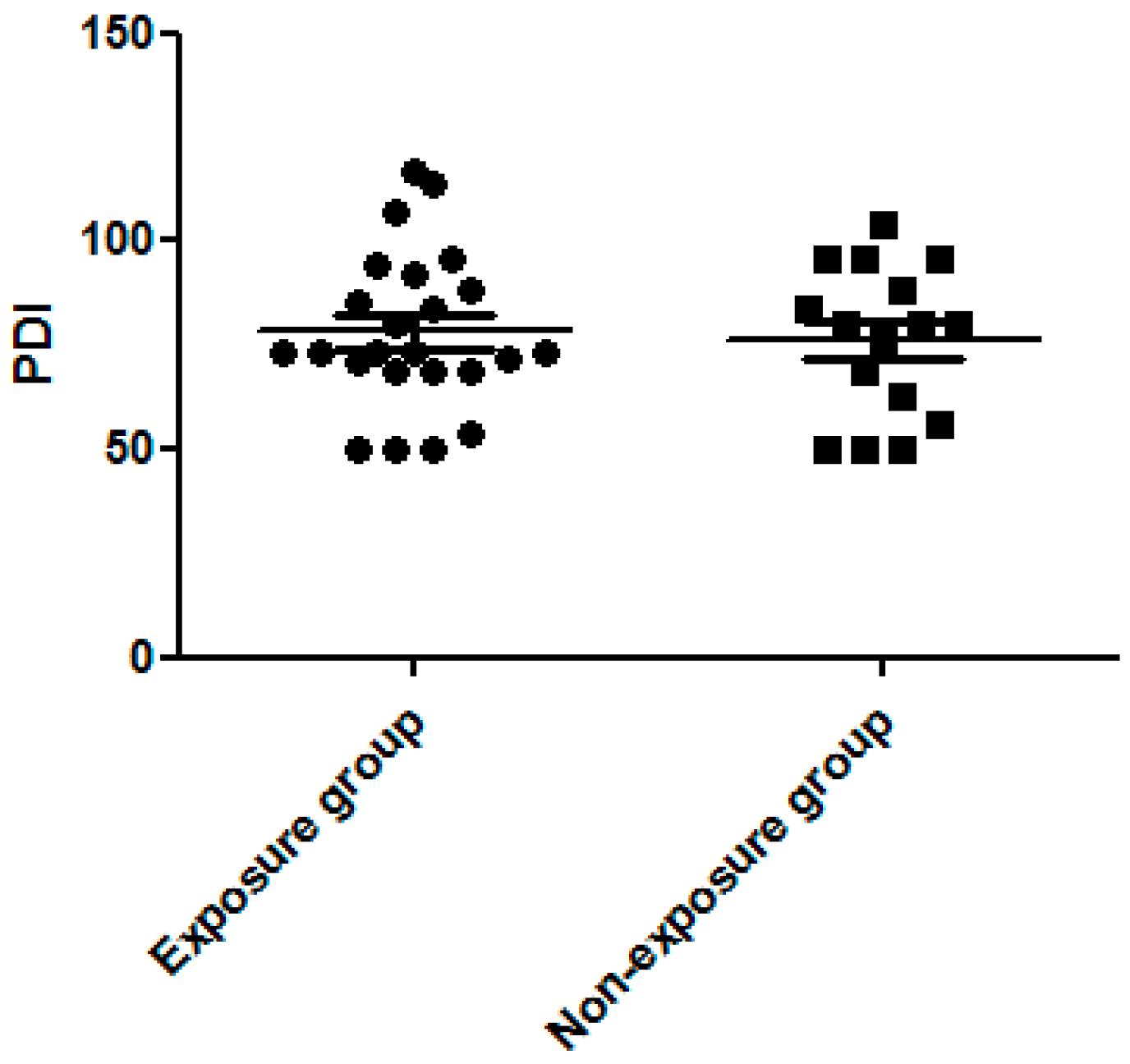Ijerph 13 01206 g002