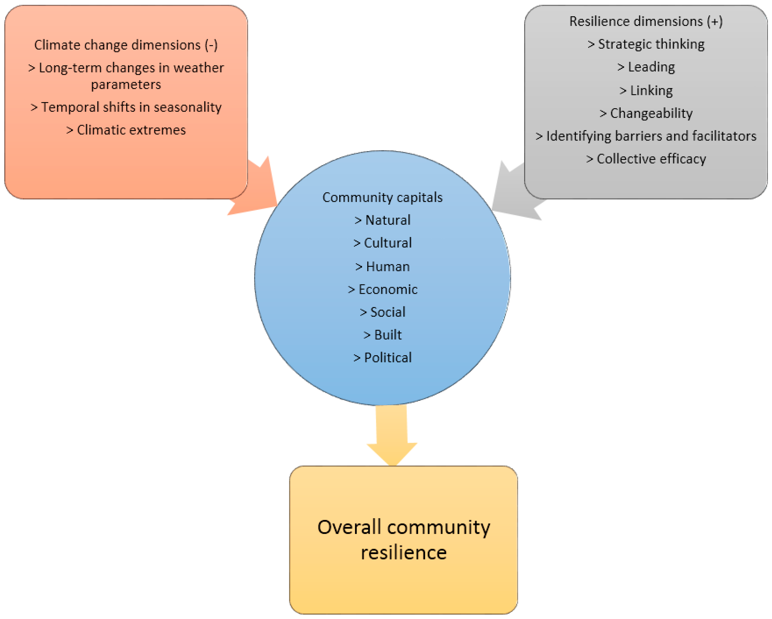 Ijerph 13 01211 g002 550