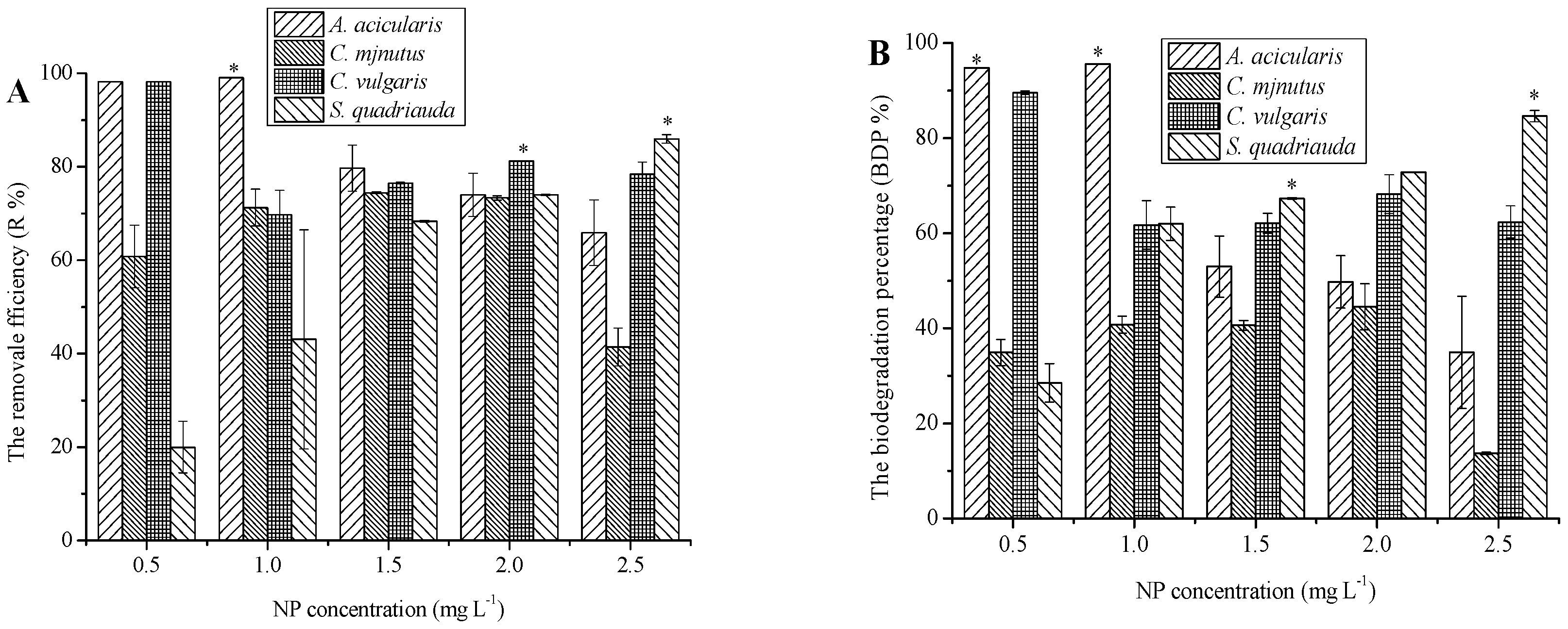 Ijerph 13 01239 g003
