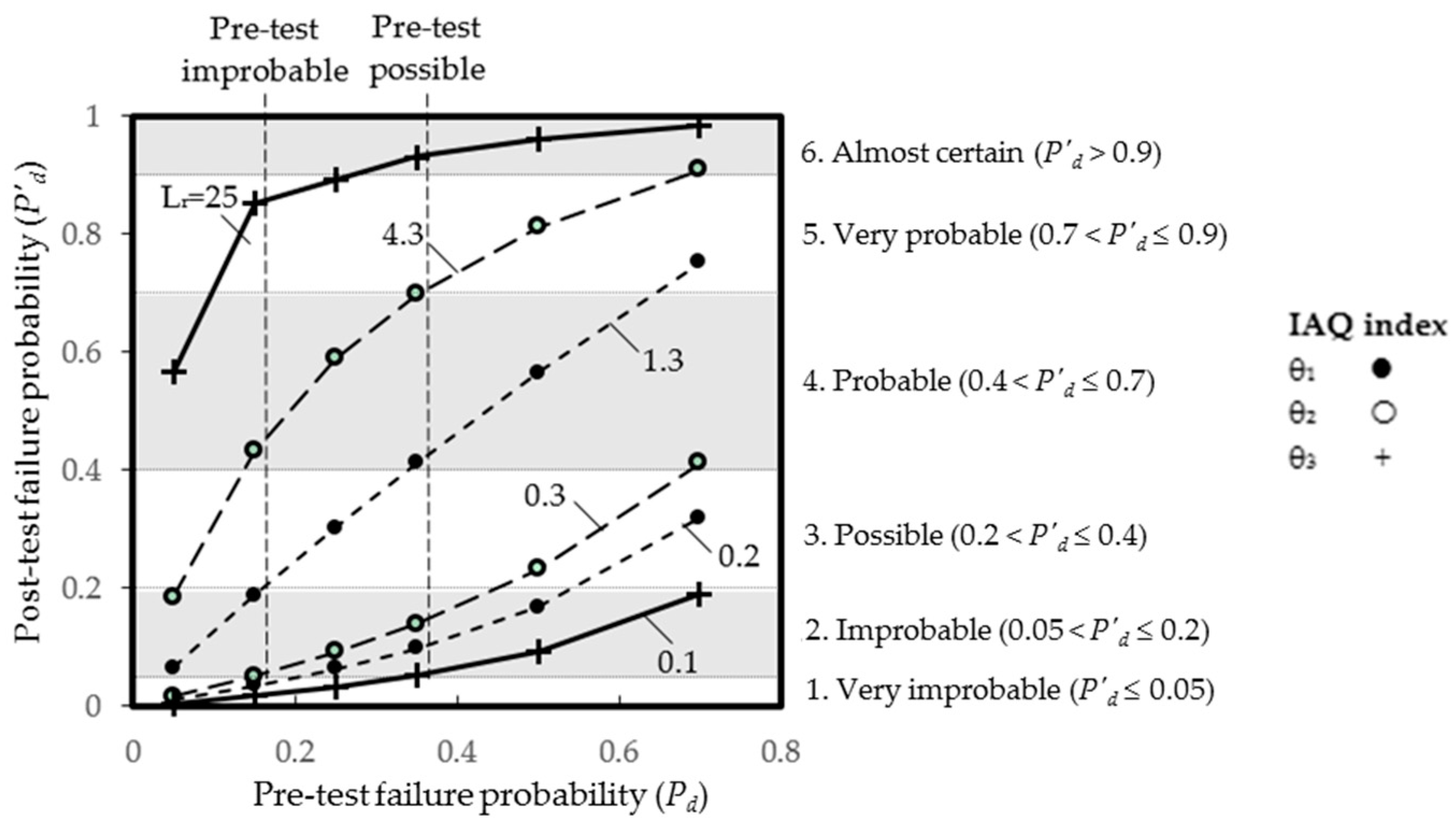 Ijerph 13 01240 g002