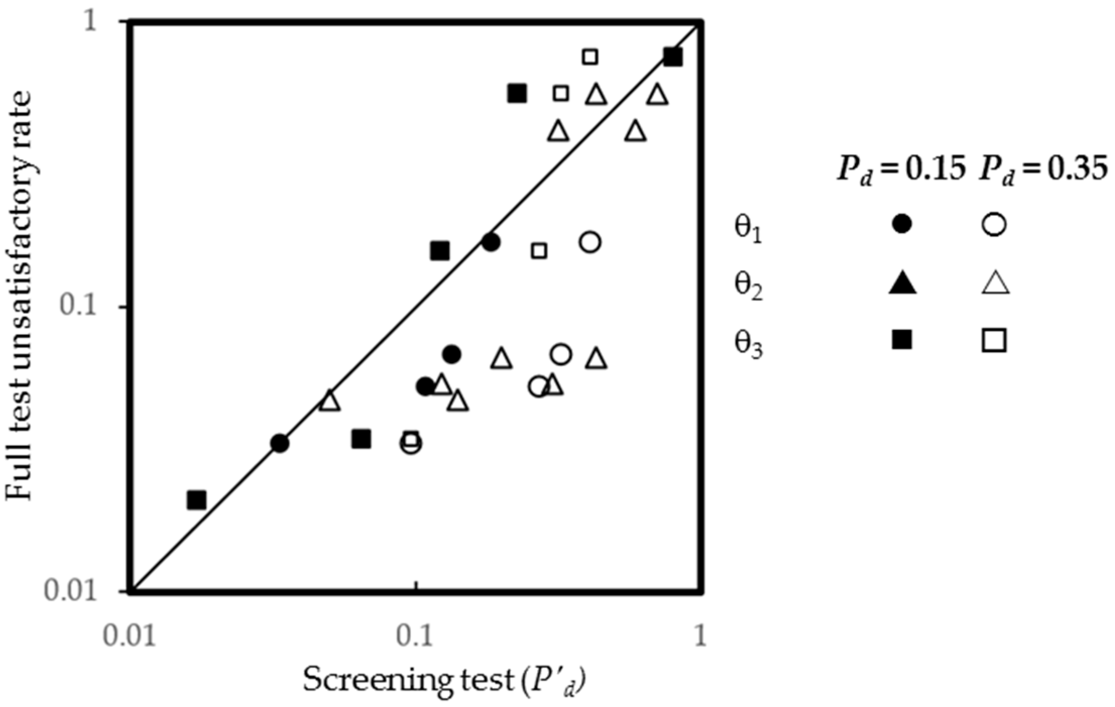 Ijerph 13 01240 g003