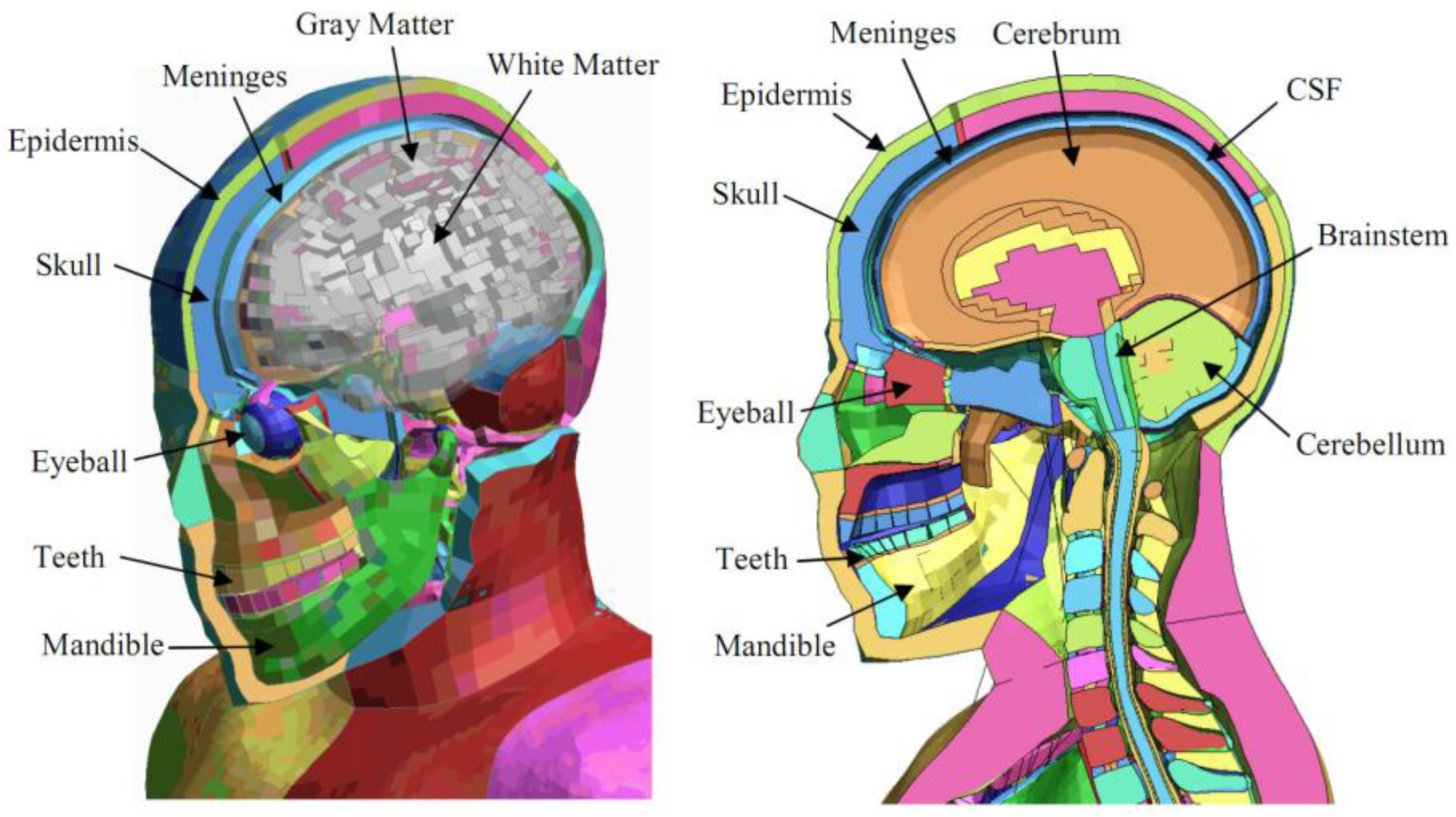 Ijerph 13 01250 g002 550