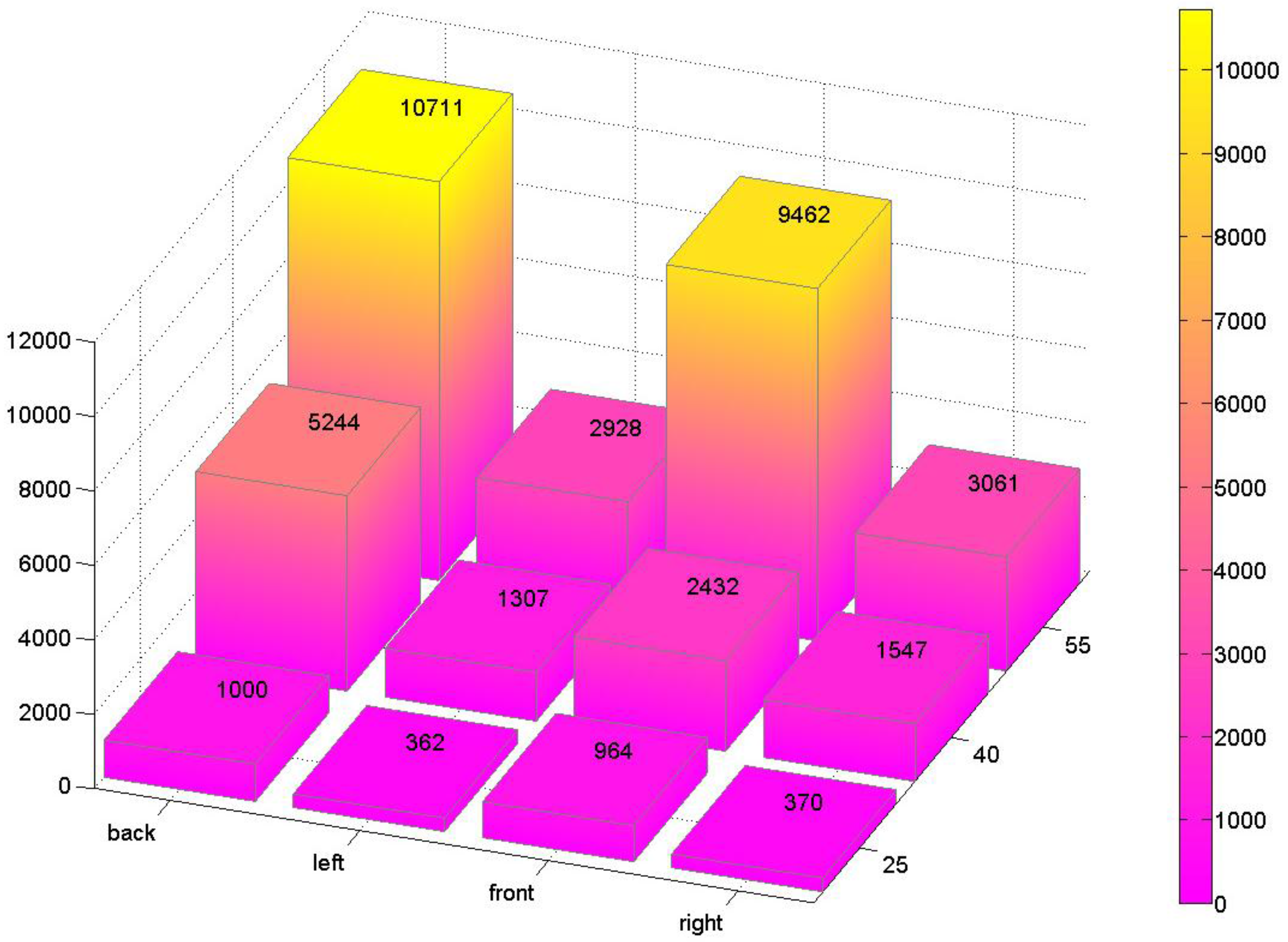 Ijerph 13 01250 g005 550