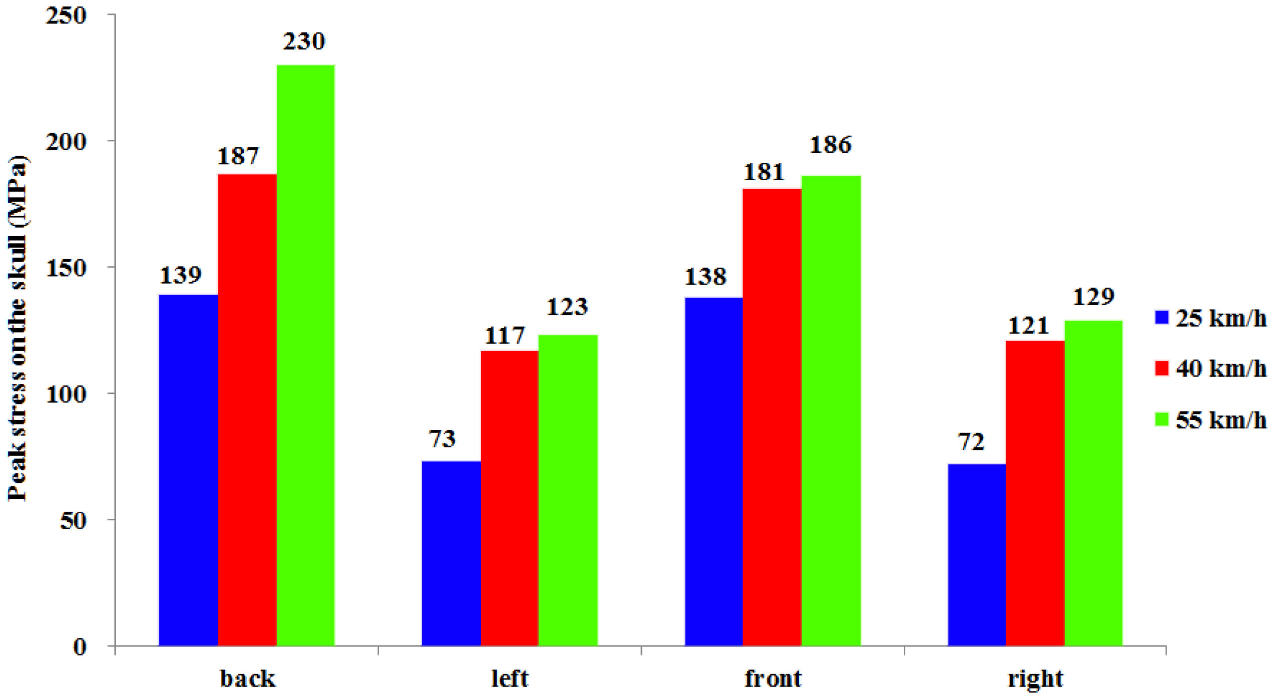 Ijerph 13 01250 g007 550