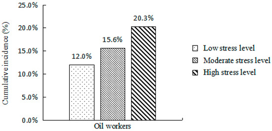 Prospective Cohort Study to Elucidate the Correlation between 