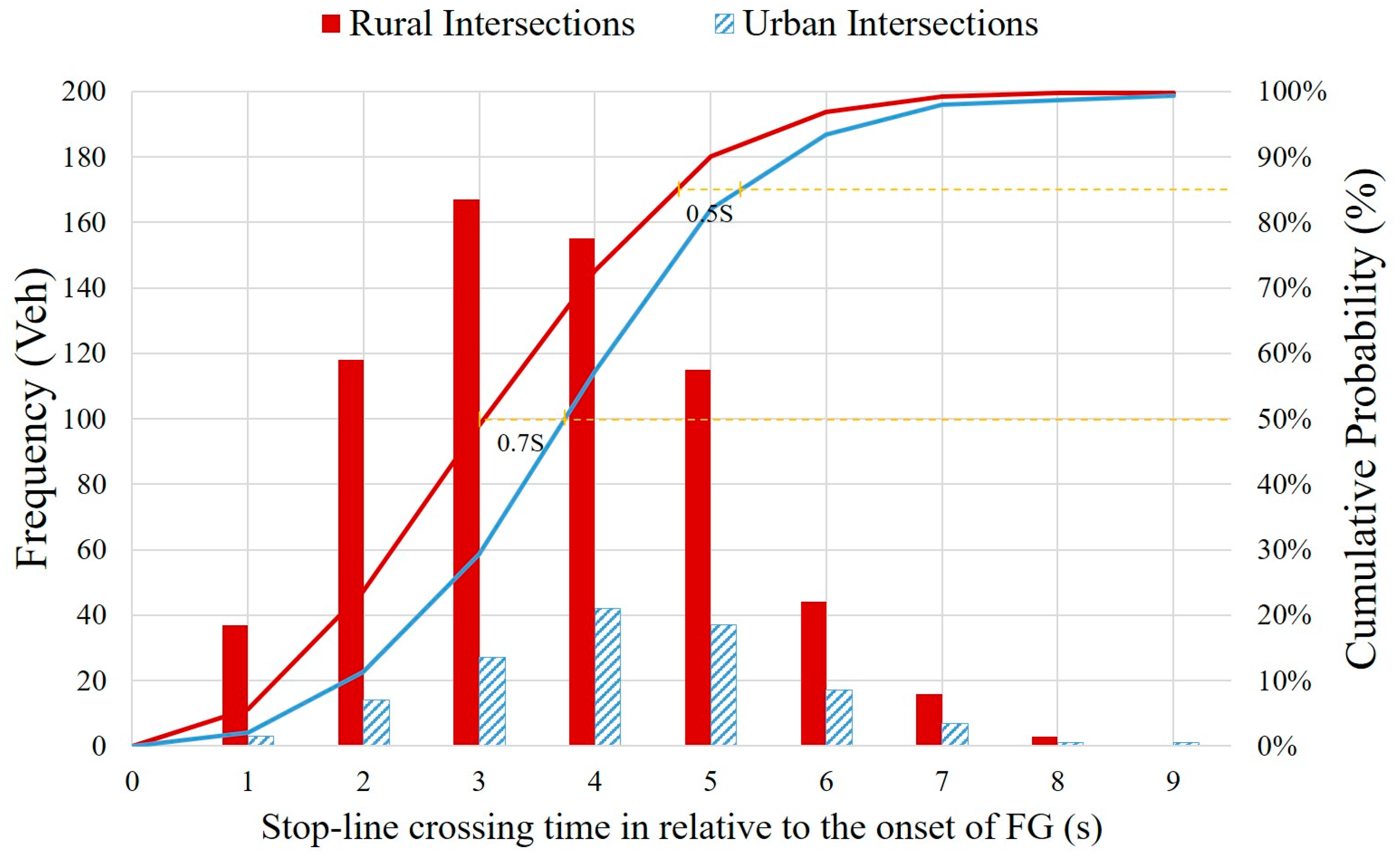 Ijerph 14 00009 g003 550