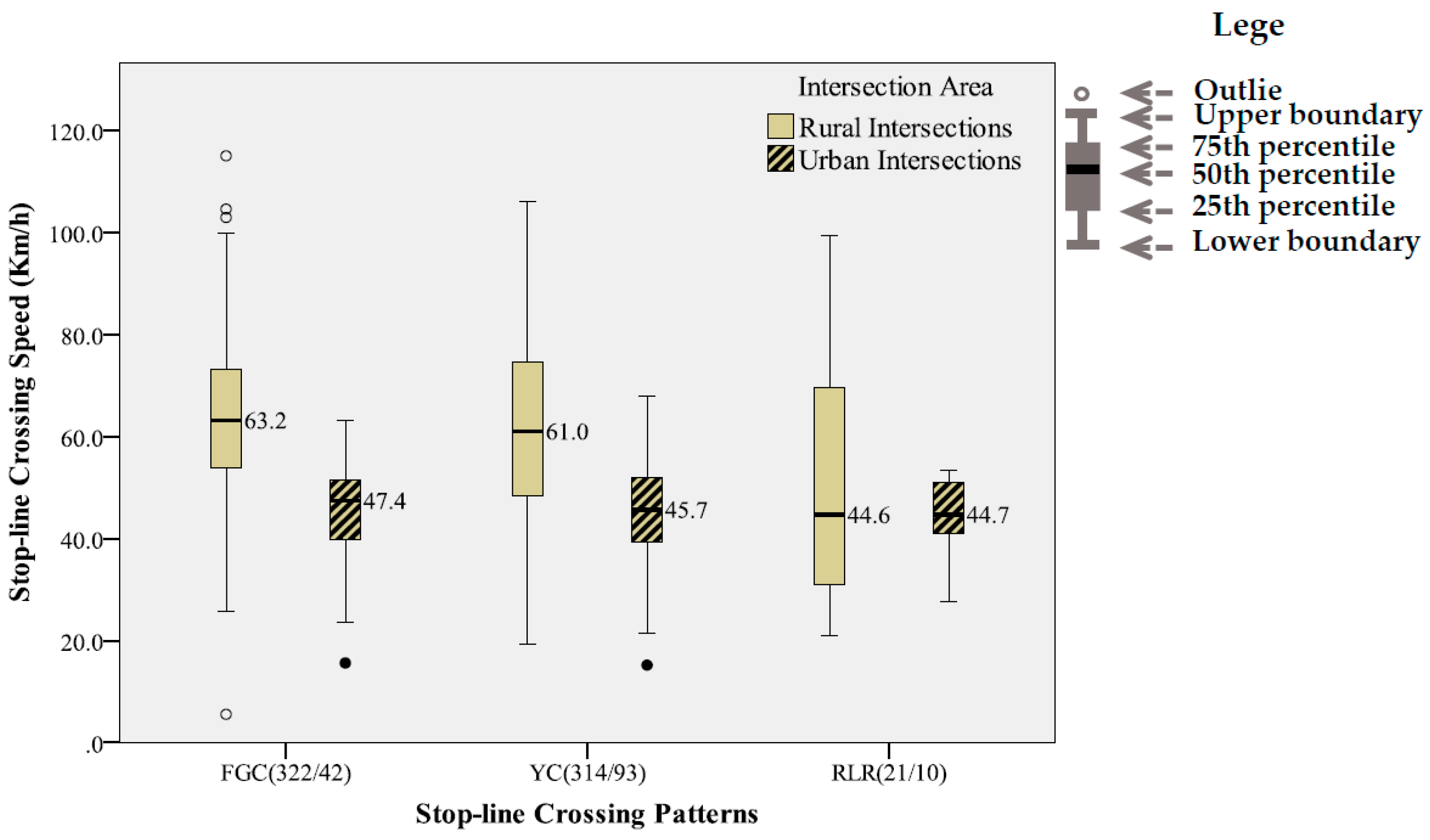 Ijerph 14 00009 g004 550