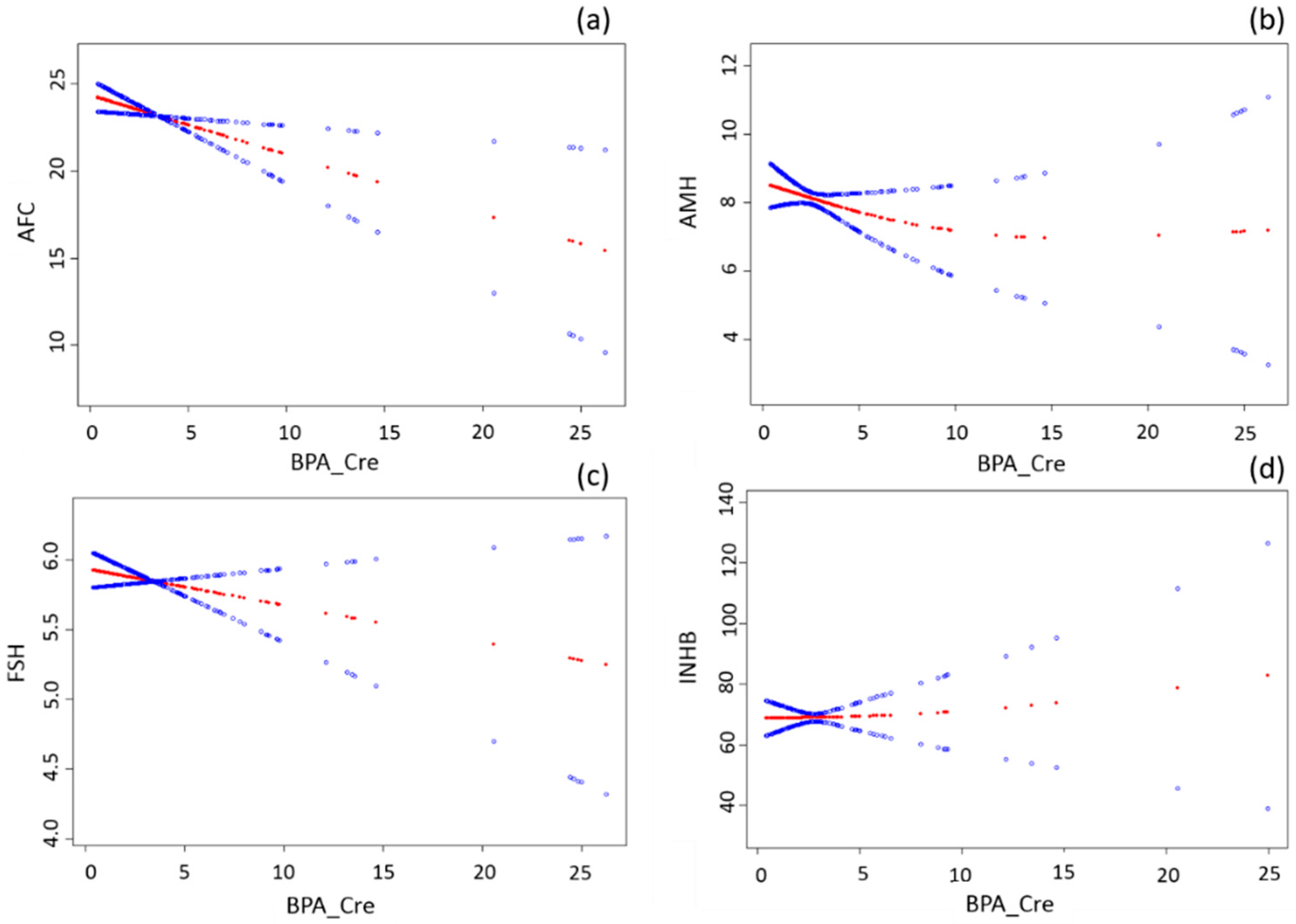 Ijerph 14 00018 g001