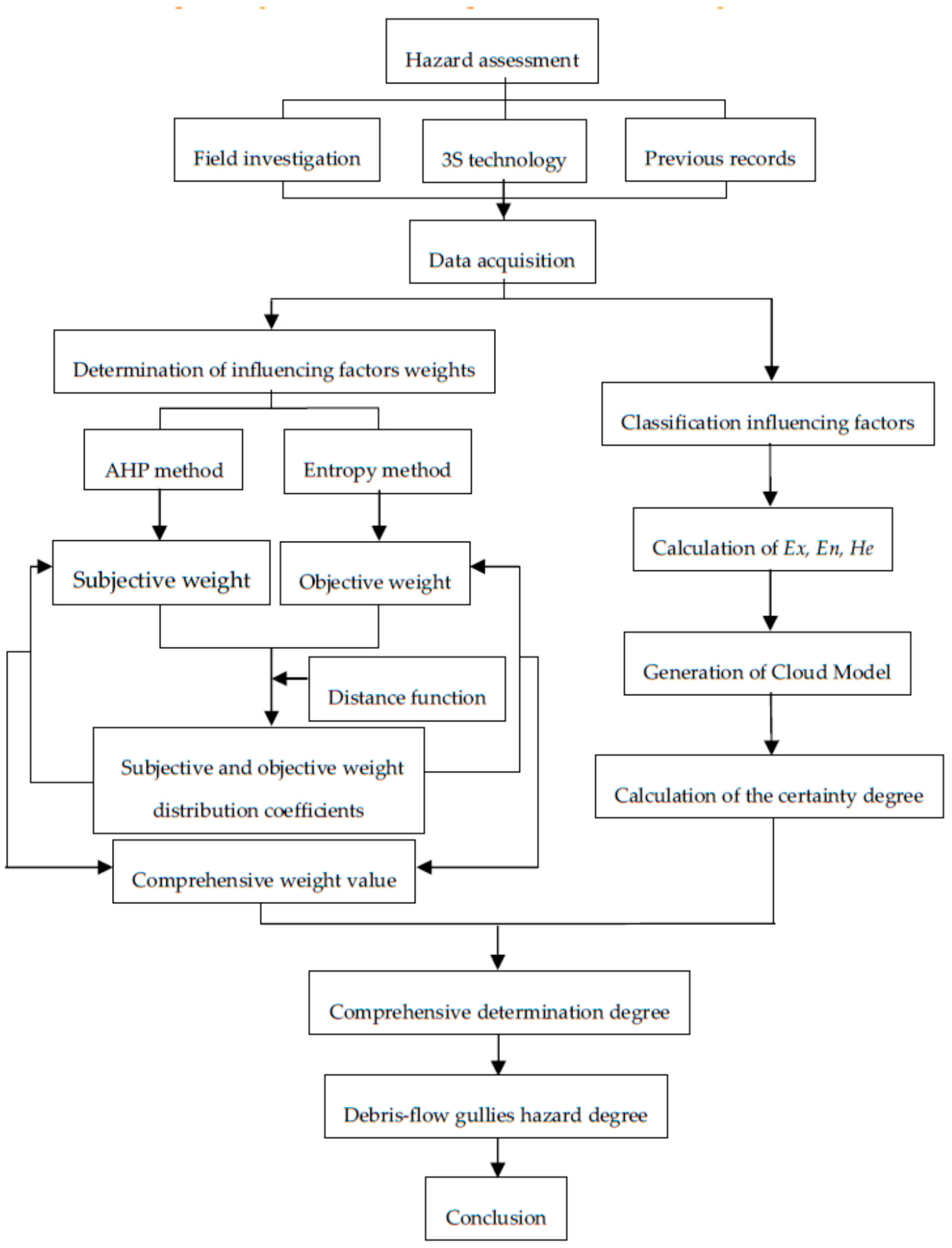 Ijerph 14 00030 g005