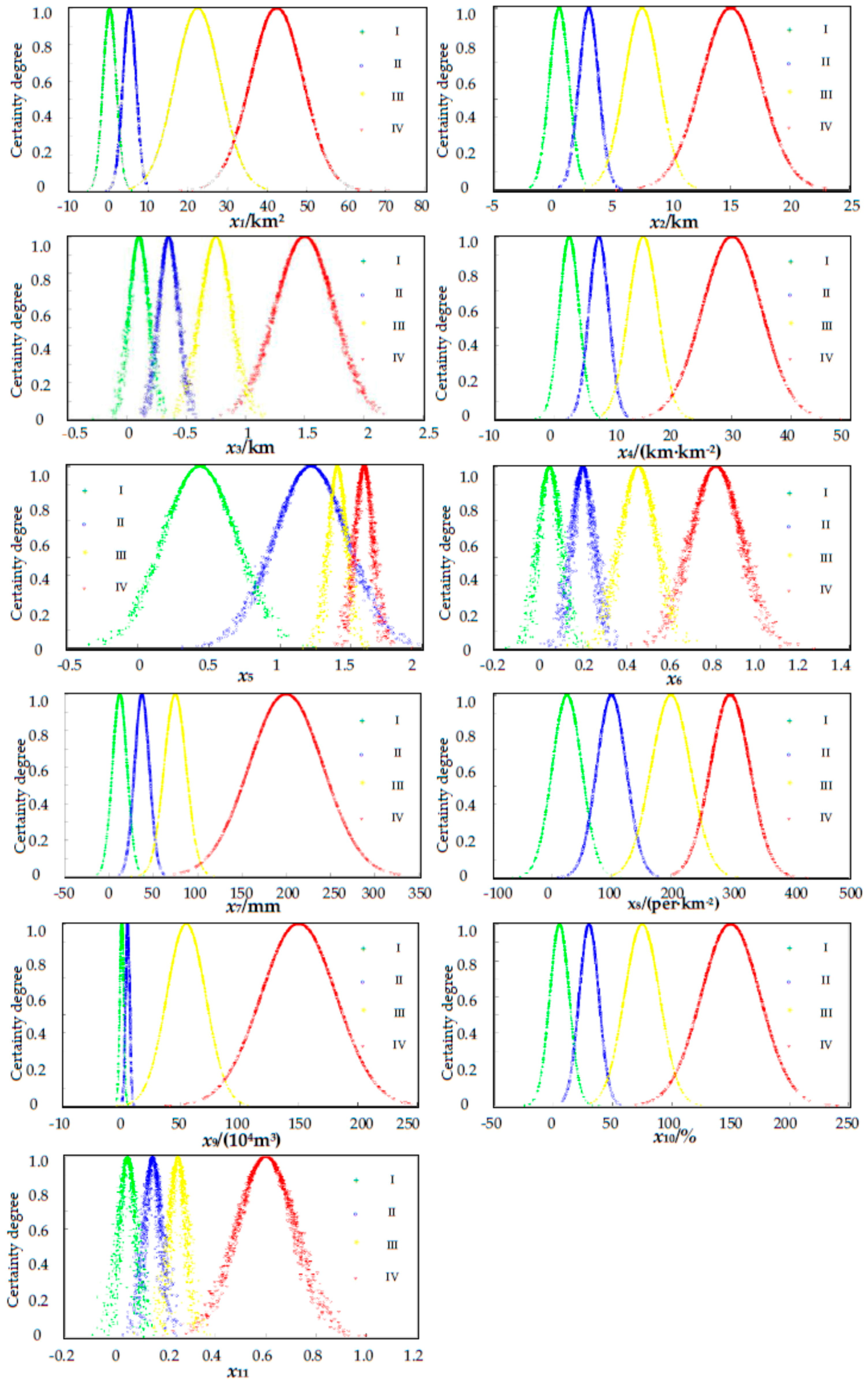 Ijerph 14 00030 g006