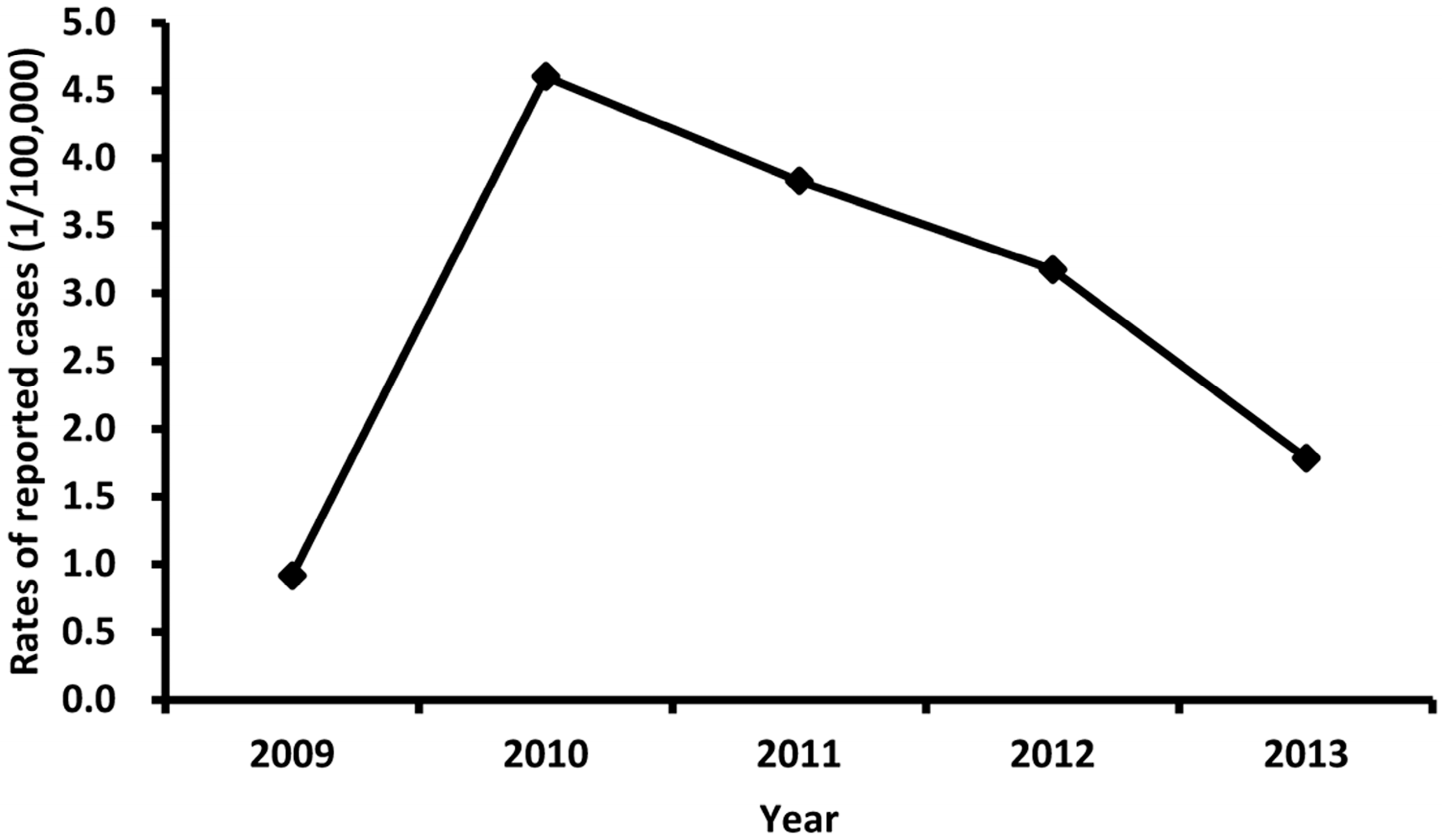 Ijerph 14 00033 g001