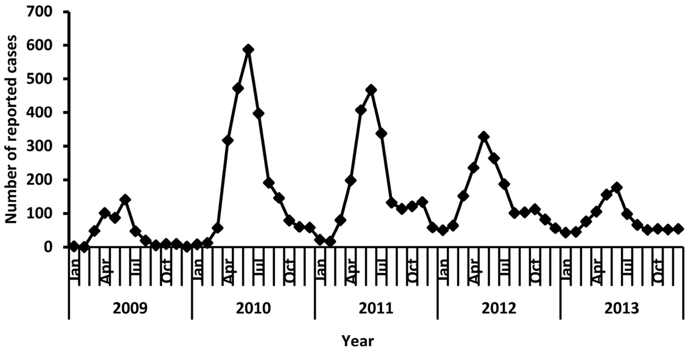 Ijerph 14 00033 g003