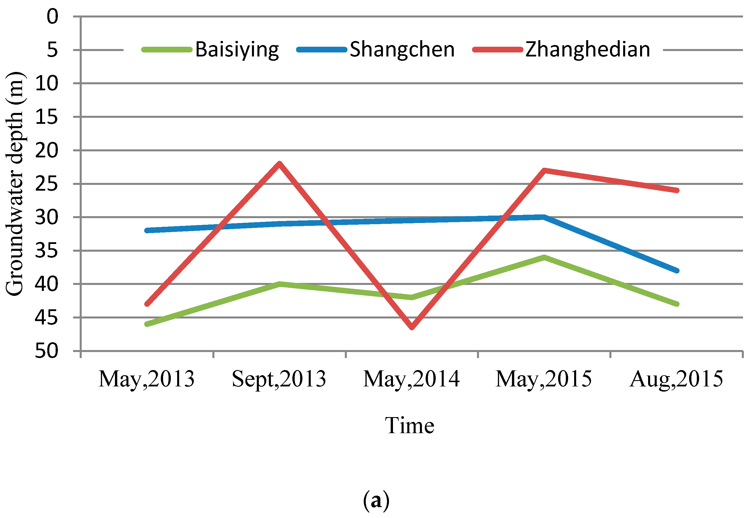 Ijerph 14 00041 g005a 550