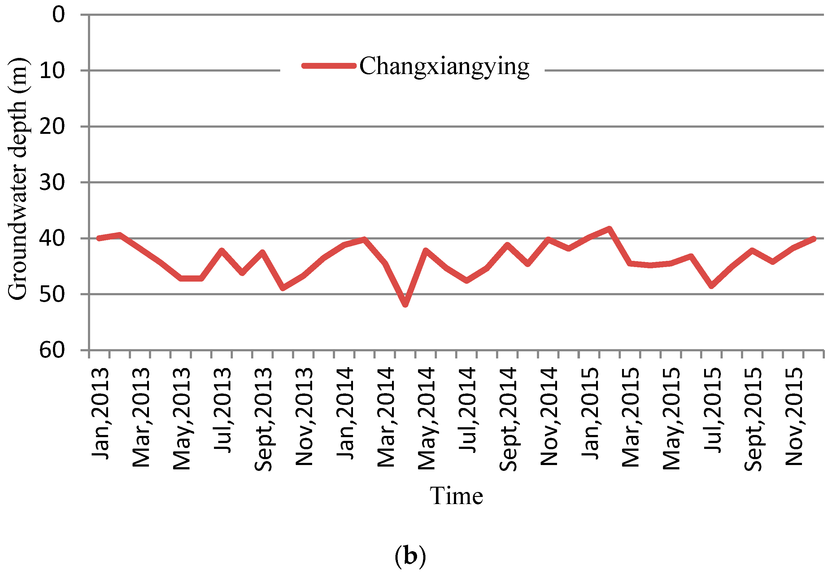 Ijerph 14 00041 g005b 550