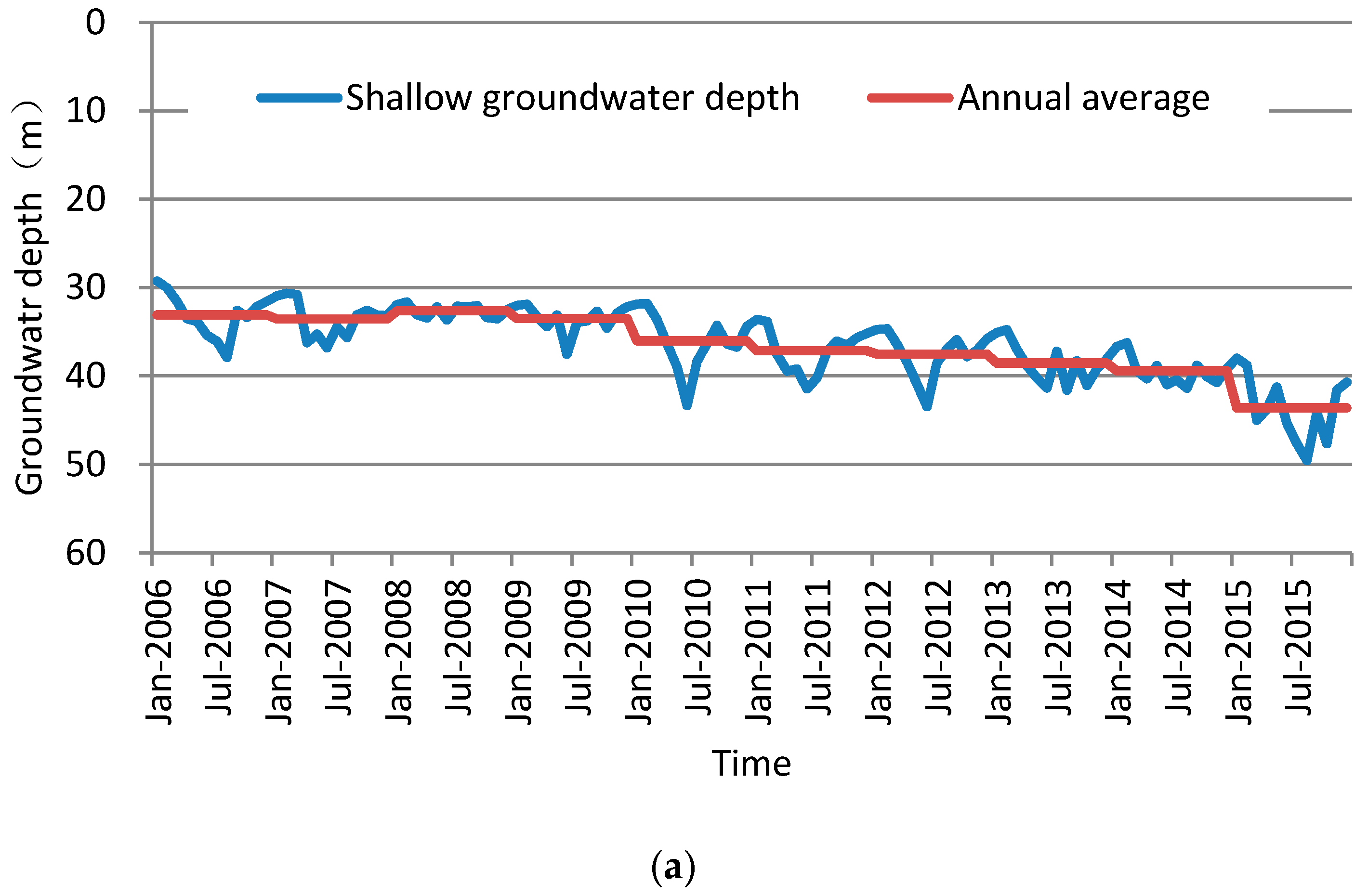 Ijerph 14 00041 g006a 550