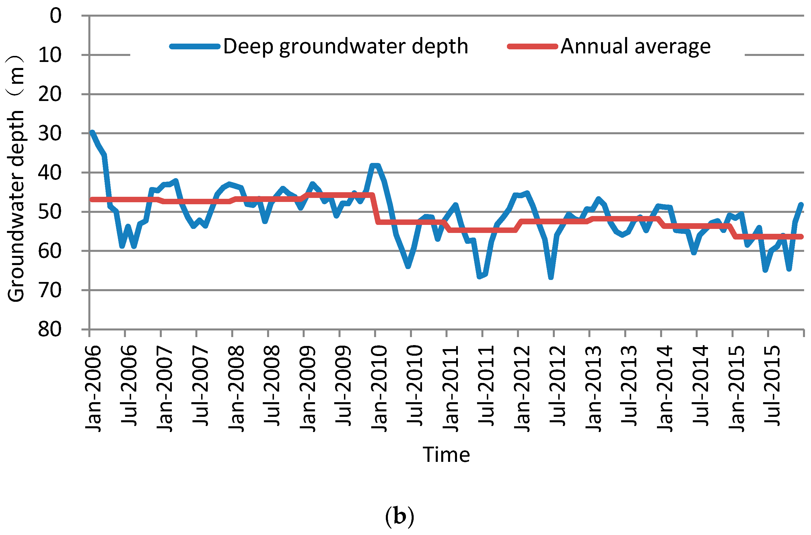 Ijerph 14 00041 g006b 550