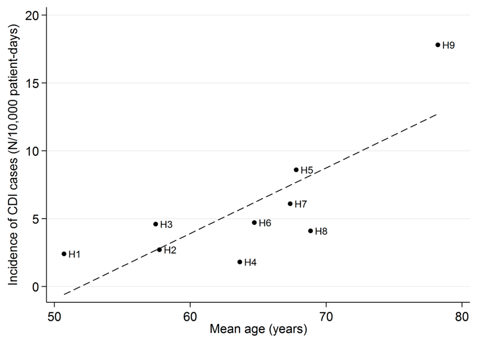 Ijerph 14 00061 g001 550