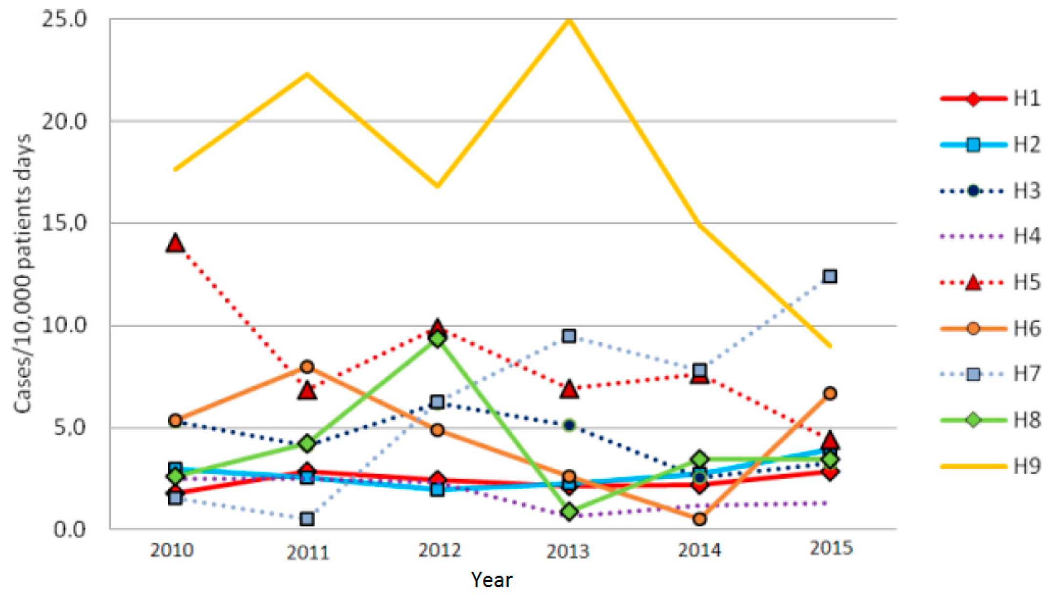 Ijerph 14 00061 g002 550