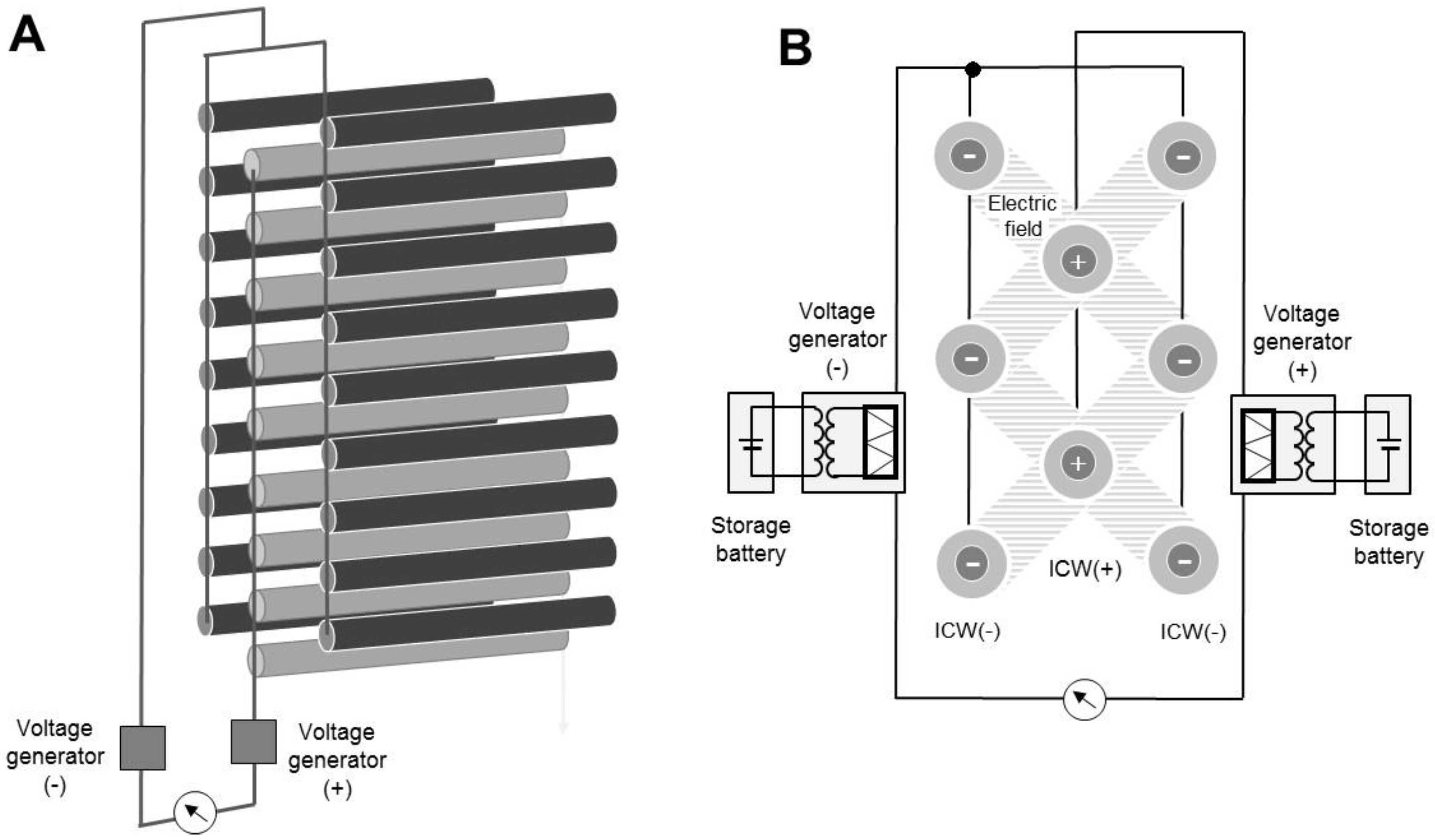 Ijerph 14 00082 g001 550
