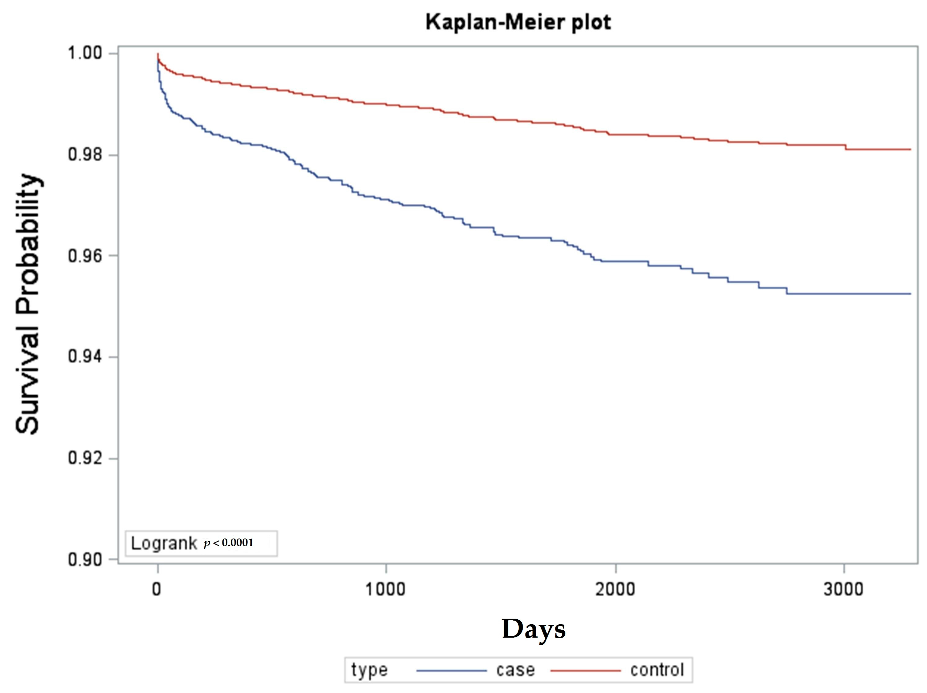 Ijerph 14 00107 g001