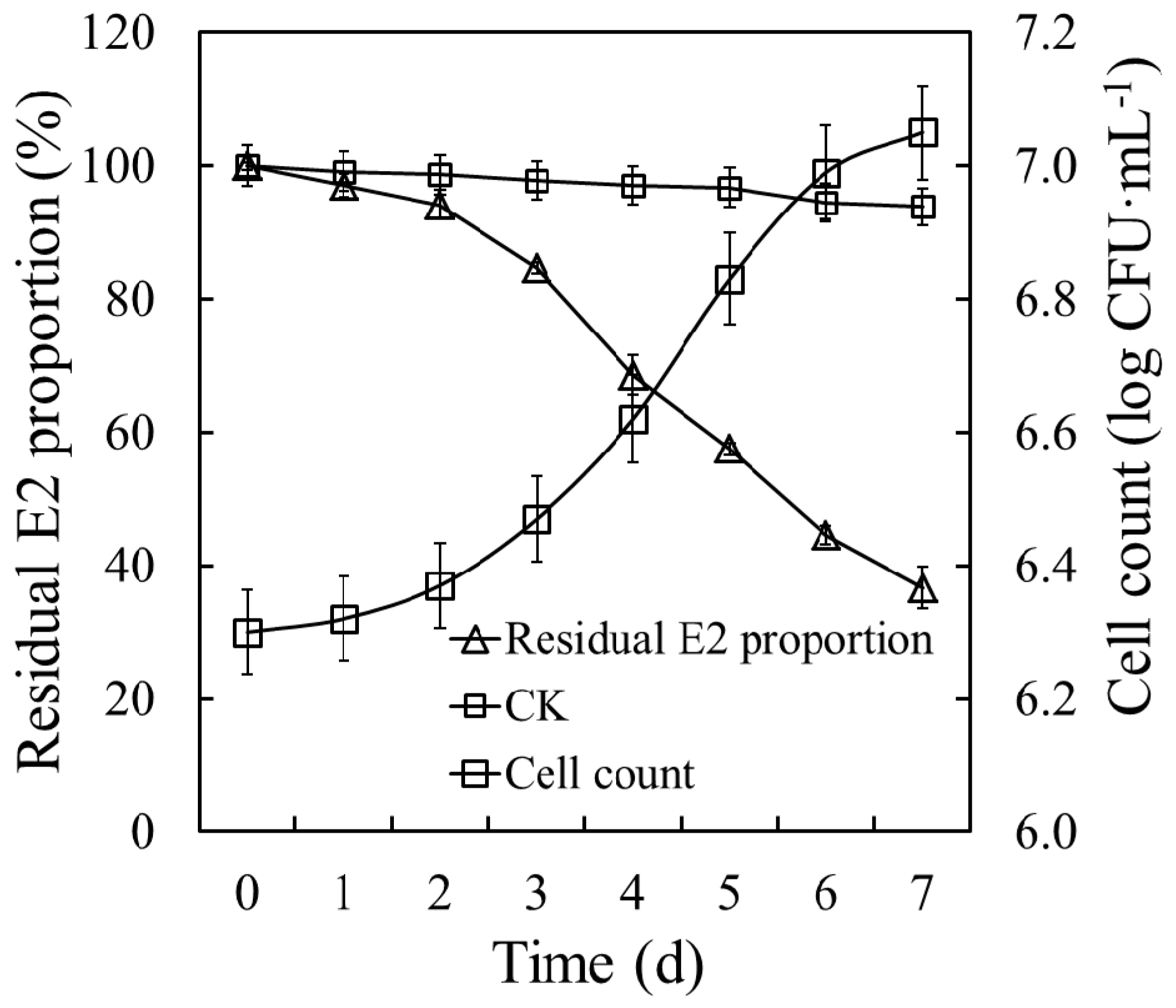 Ijerph 14 00115 g003 550