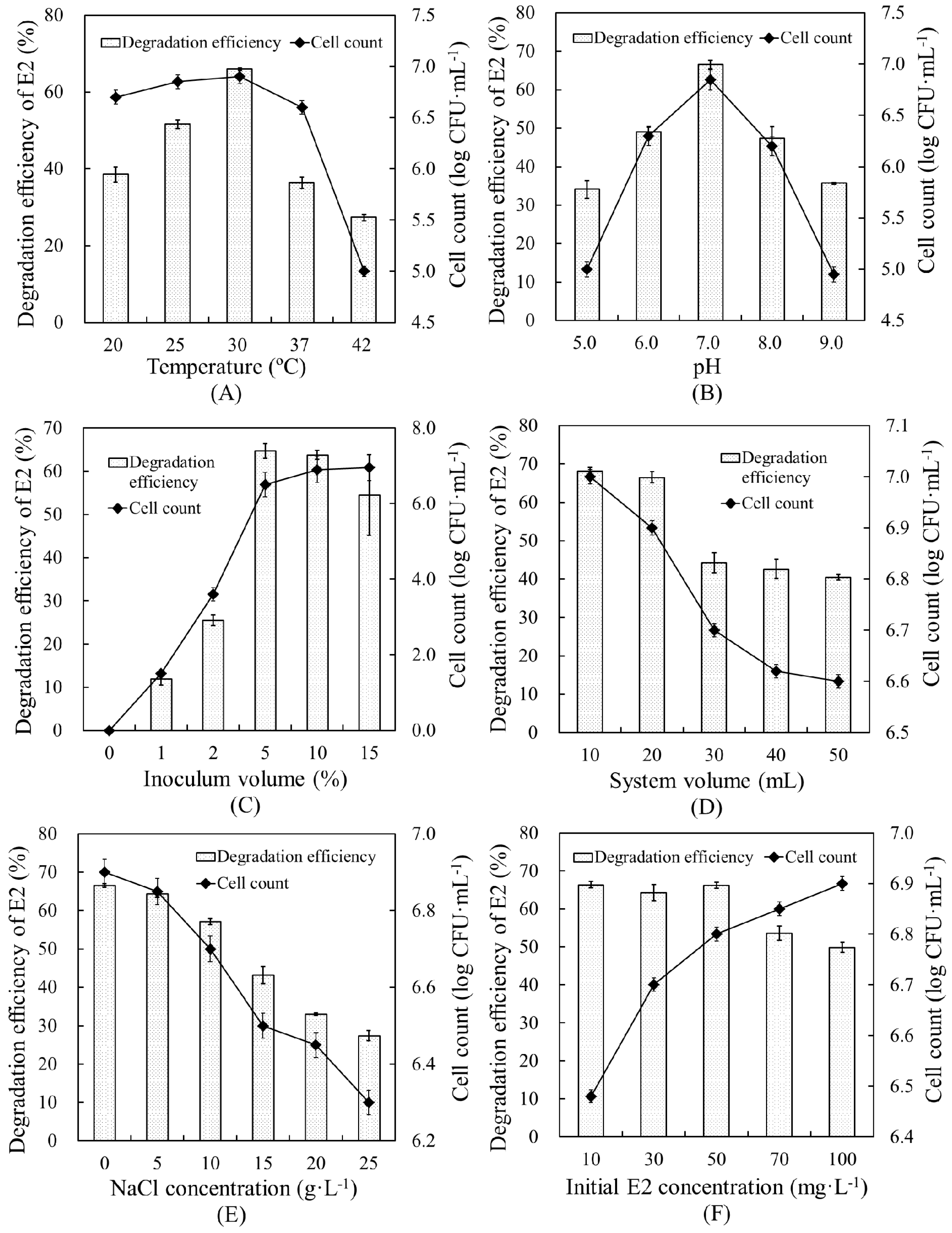 Ijerph 14 00115 g004 550