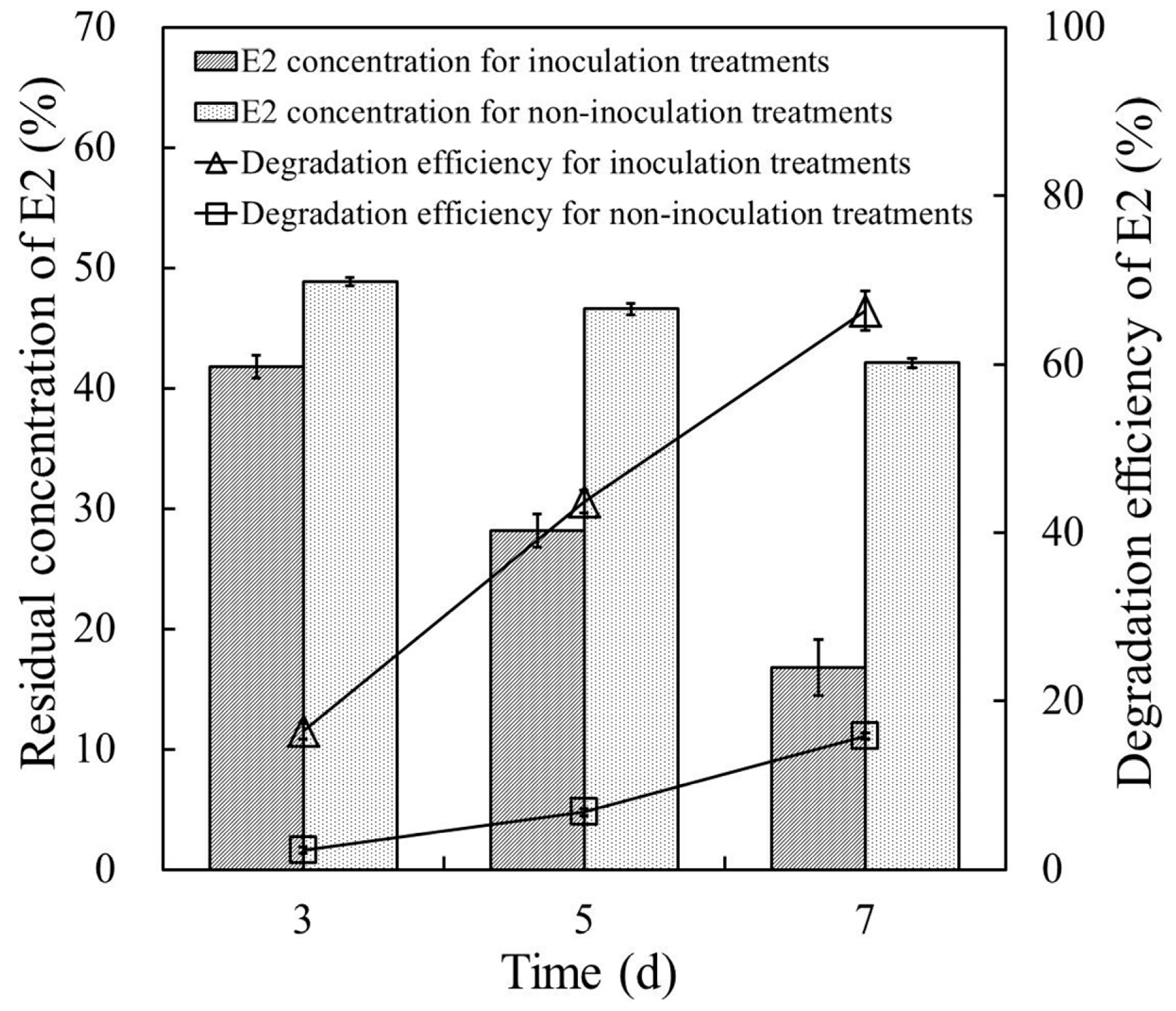 Ijerph 14 00115 g005 550