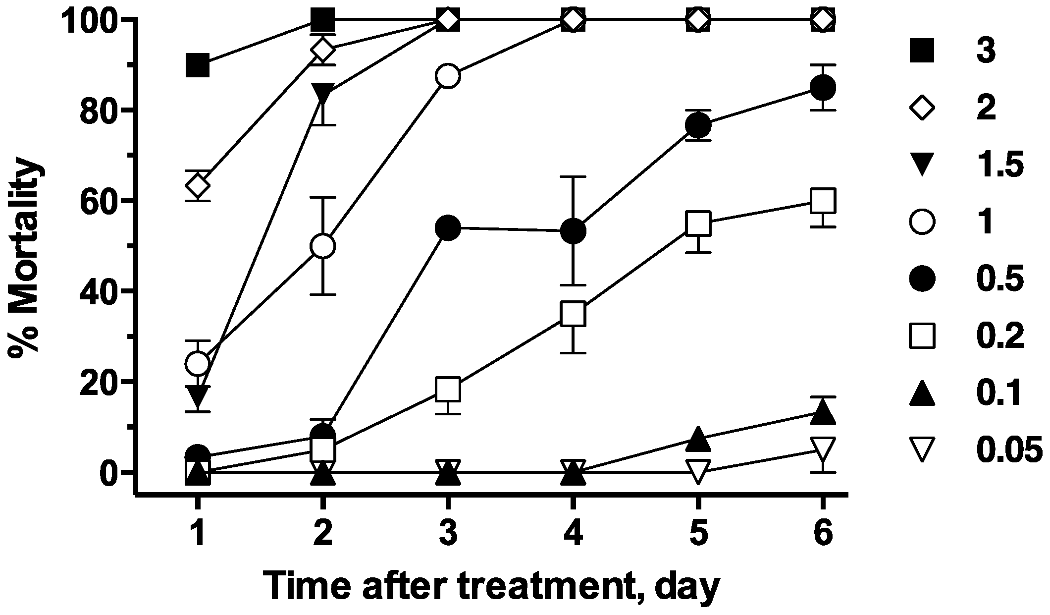 Ijerph 14 00154 g003 550