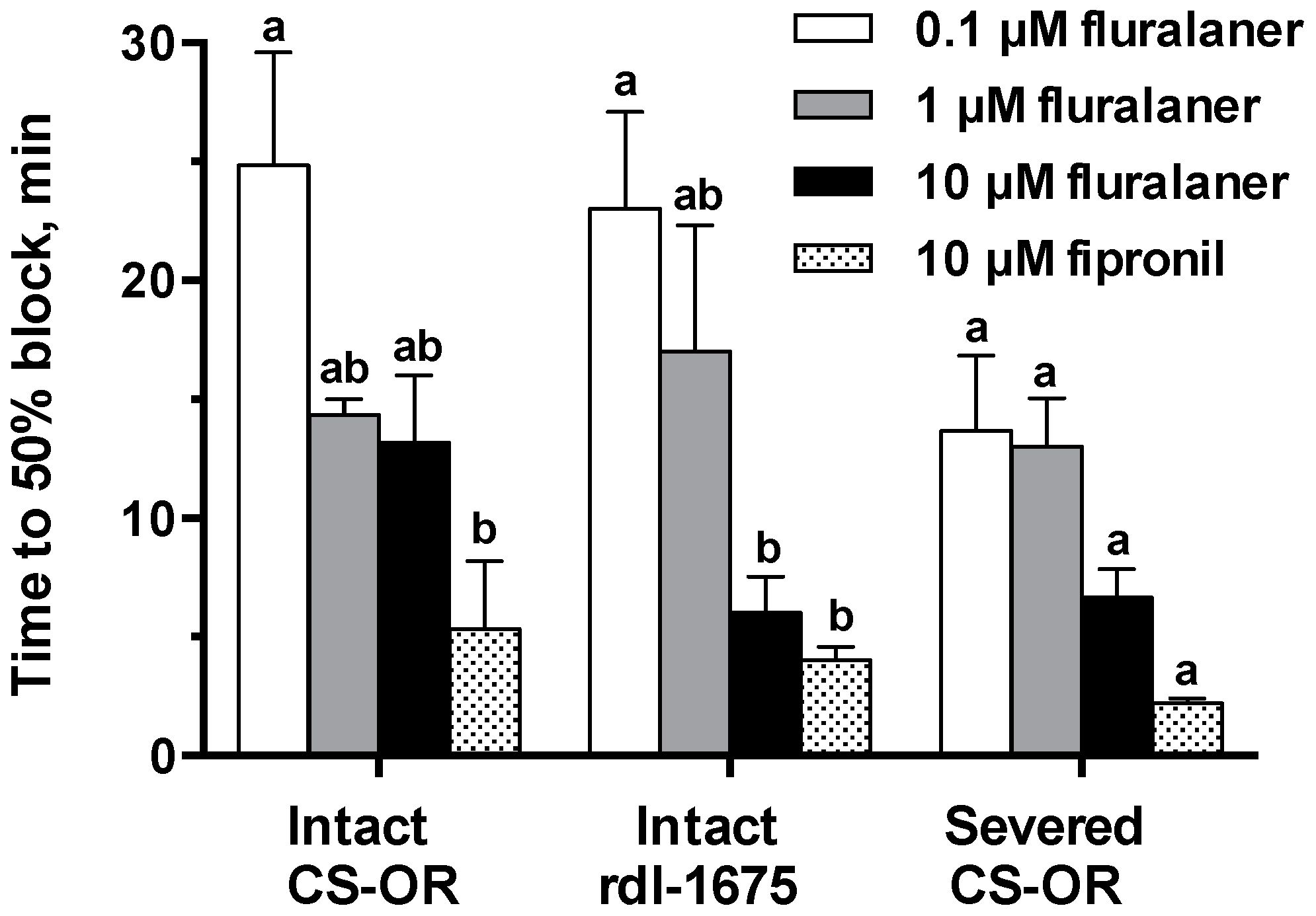 Ijerph 14 00154 g007 550