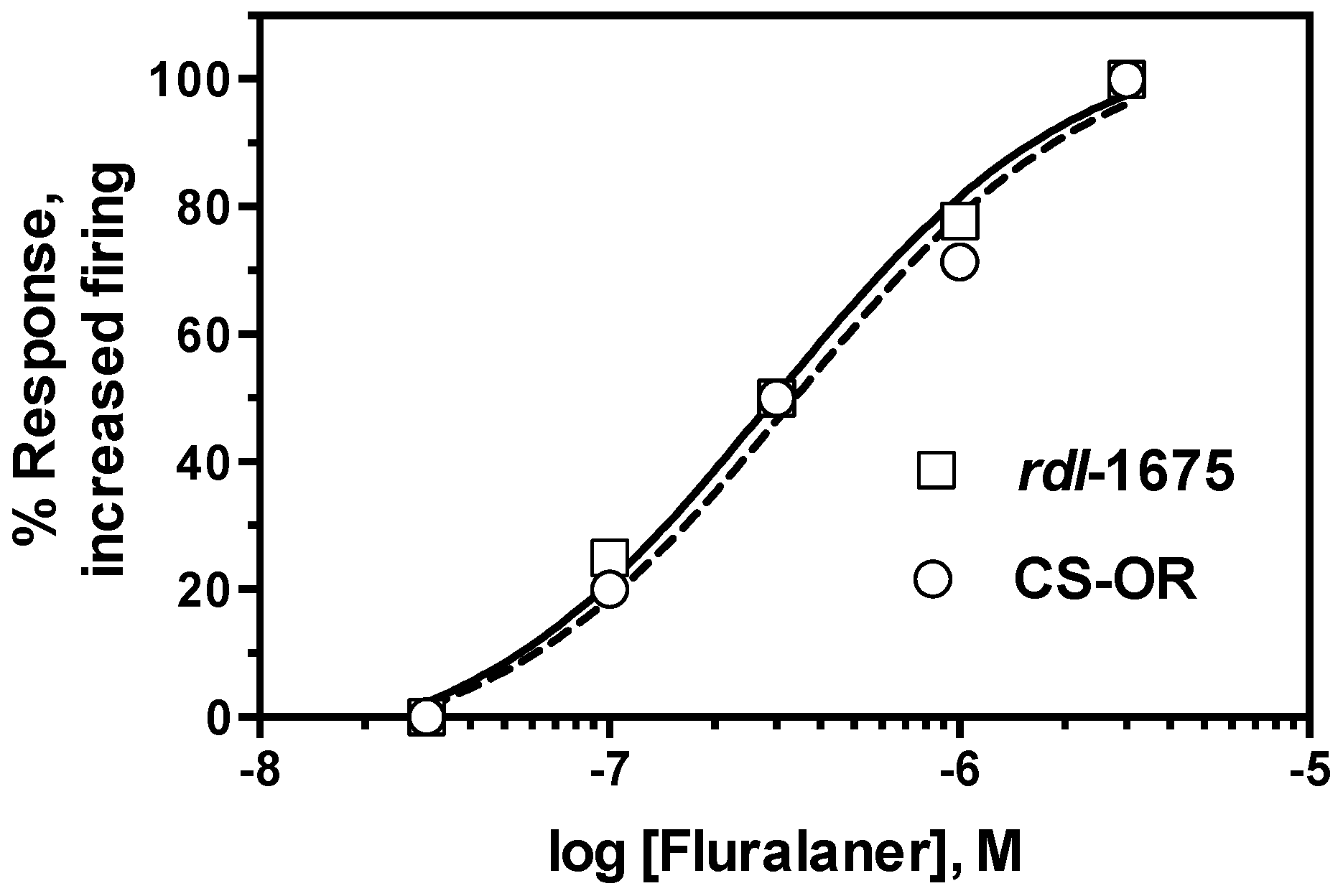 Ijerph 14 00154 g009 550