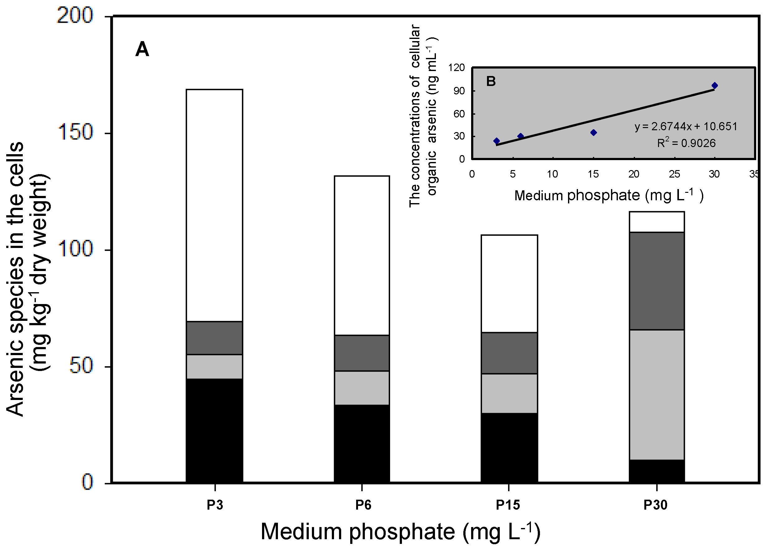 Ijerph 14 00188 g004
