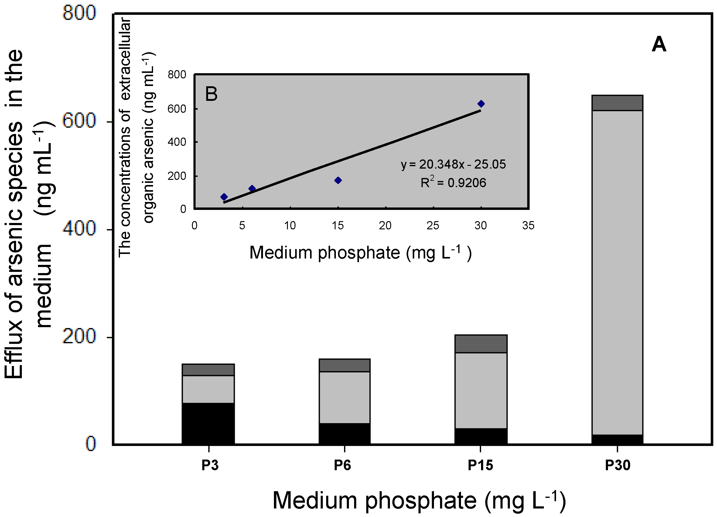 Ijerph 14 00188 g005