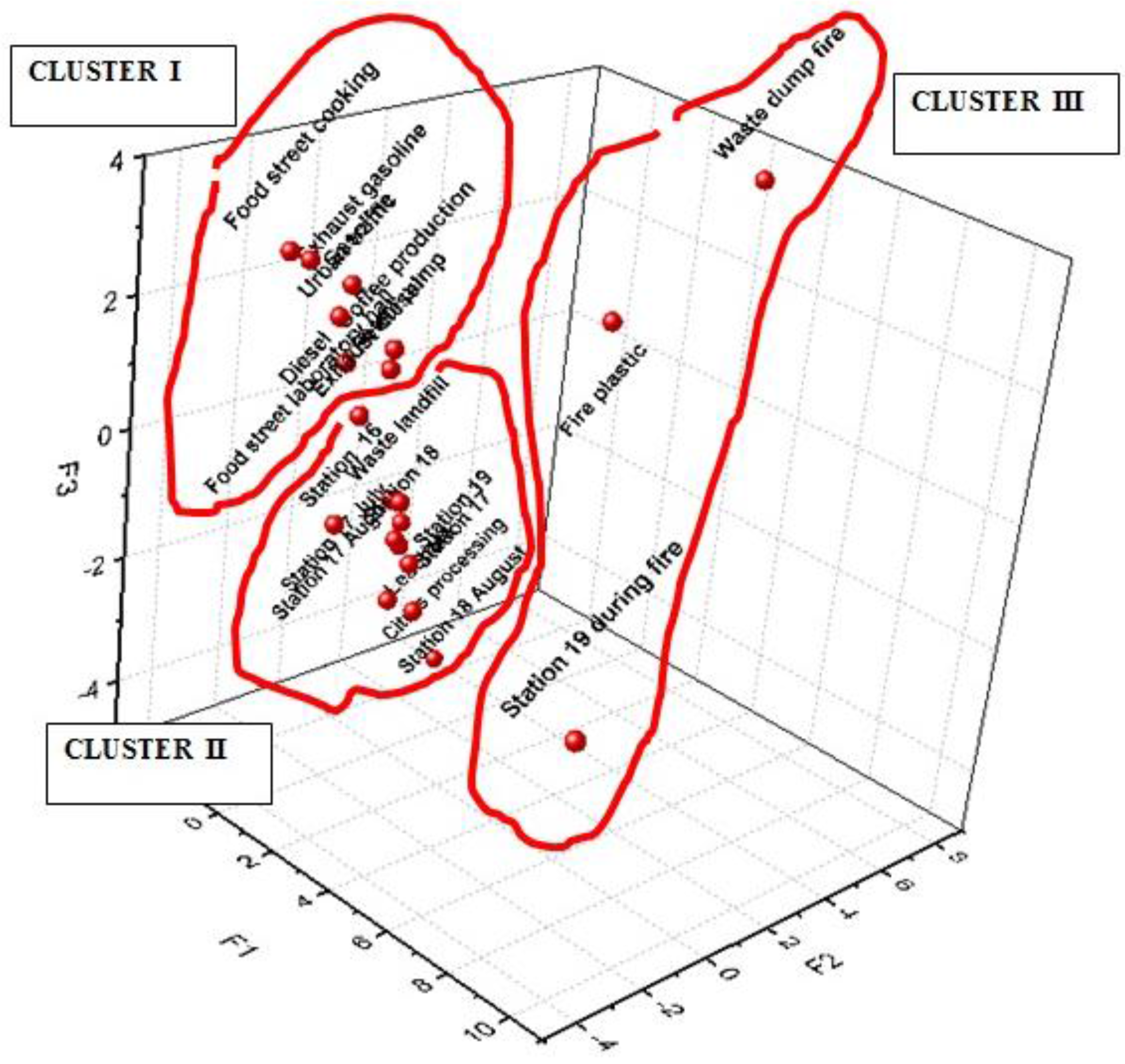 Ijerph 14 00195 g002 550