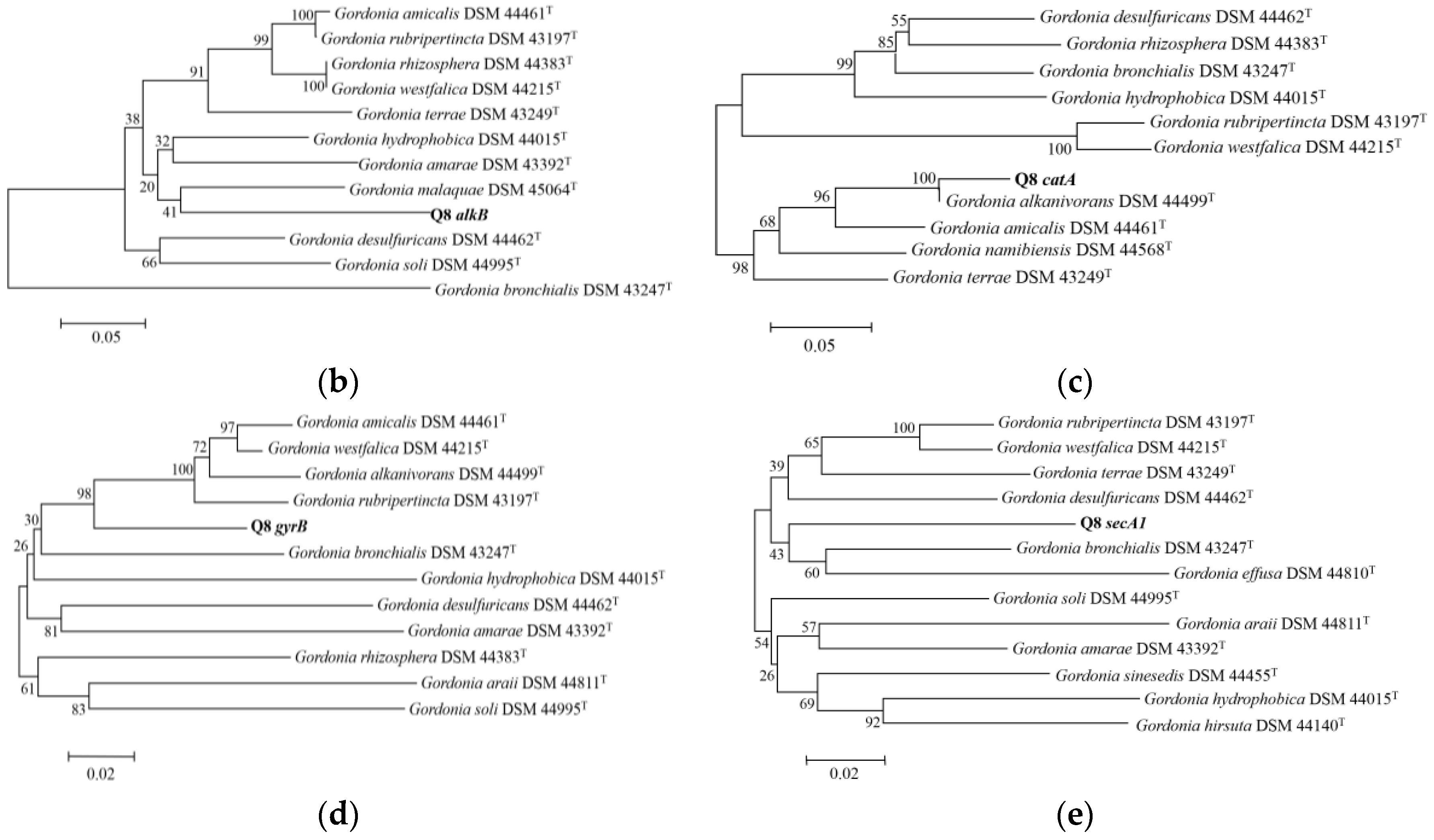 Ijerph 14 00215 g001b