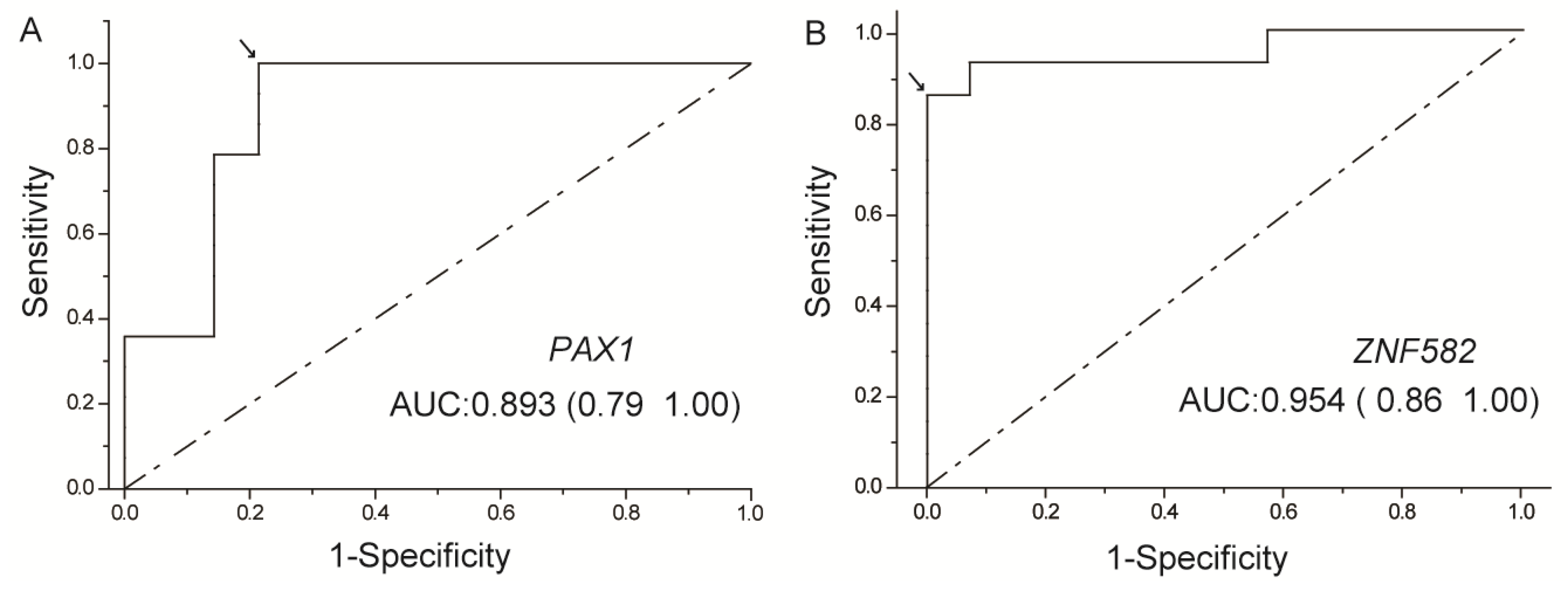 Ijerph 14 00216 g002 550