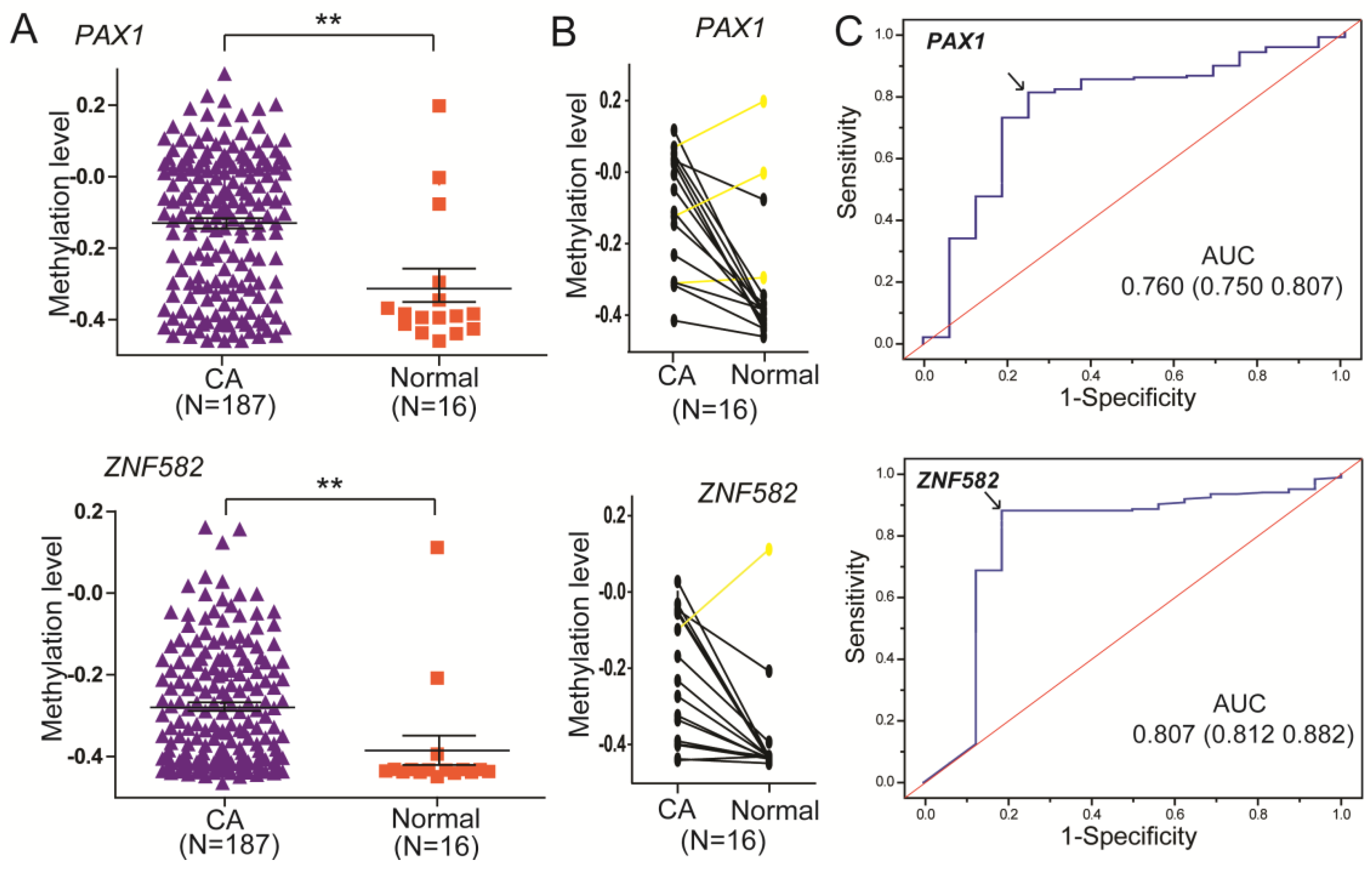 Ijerph 14 00216 g003 550