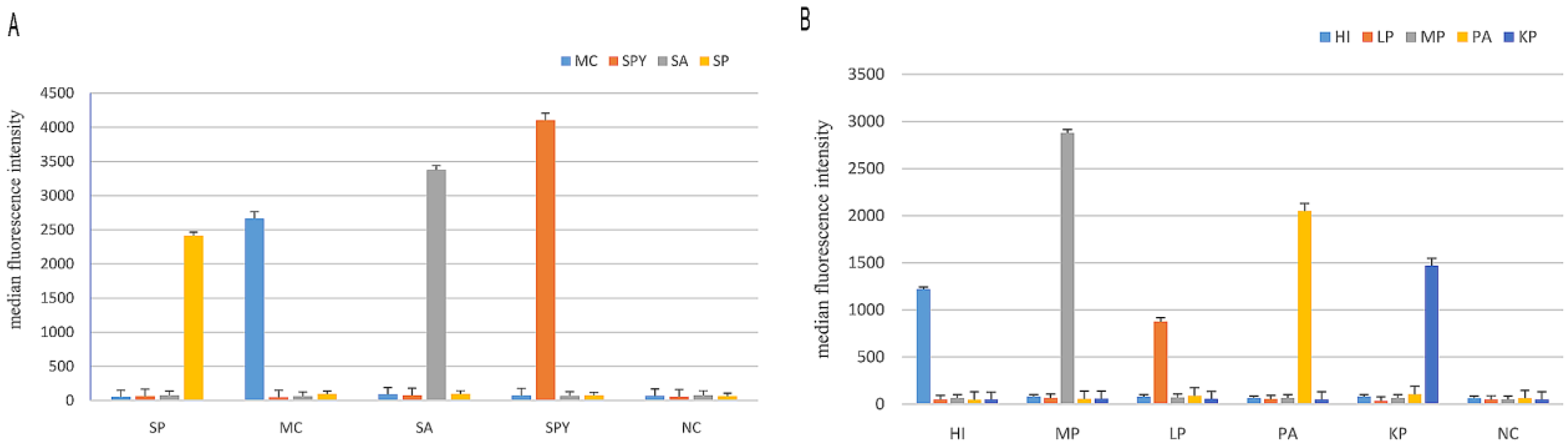 Ijerph 14 00223 g002