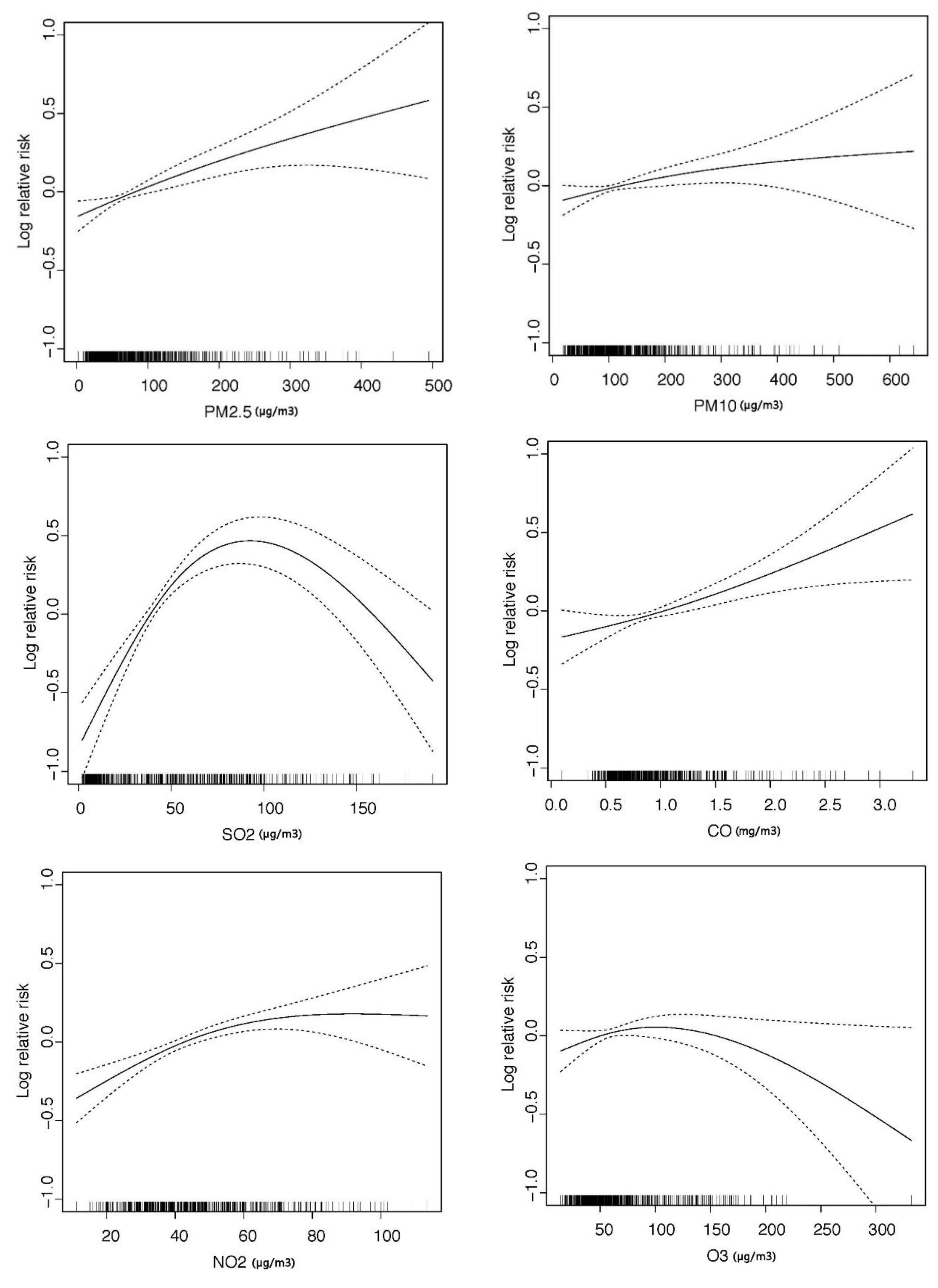 Ijerph 14 00226 g003