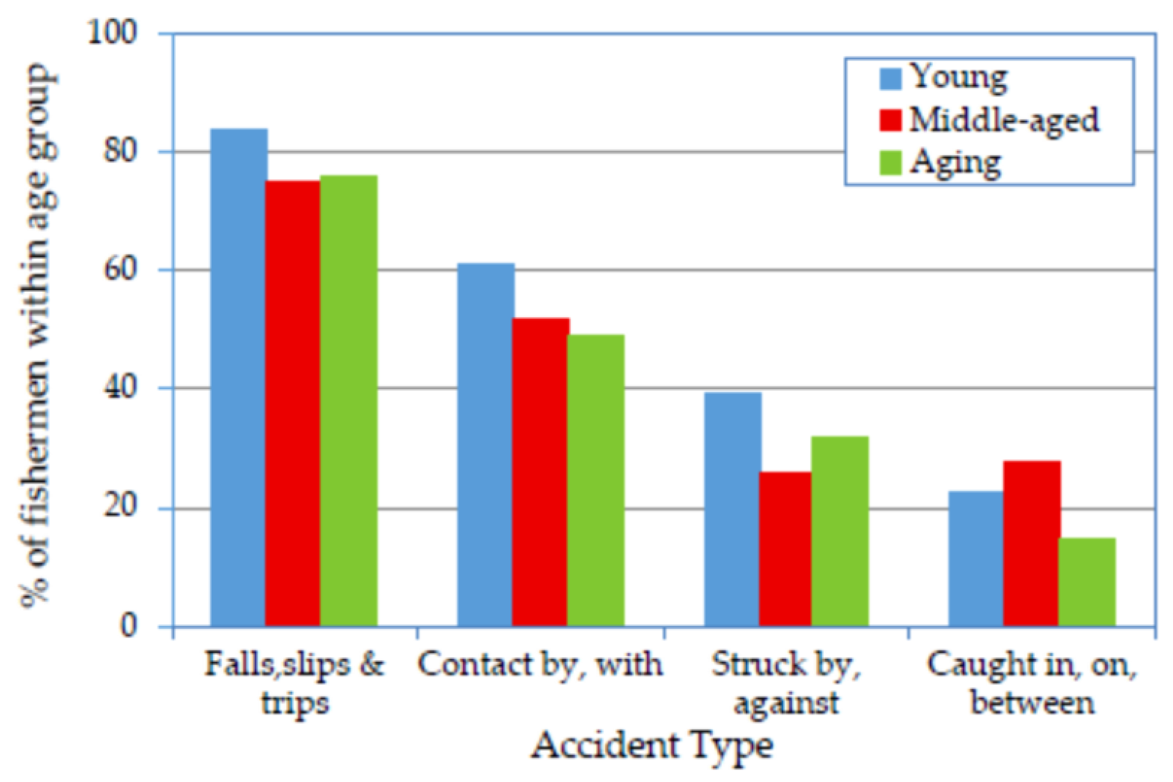 Ijerph 14 00229 g002 550